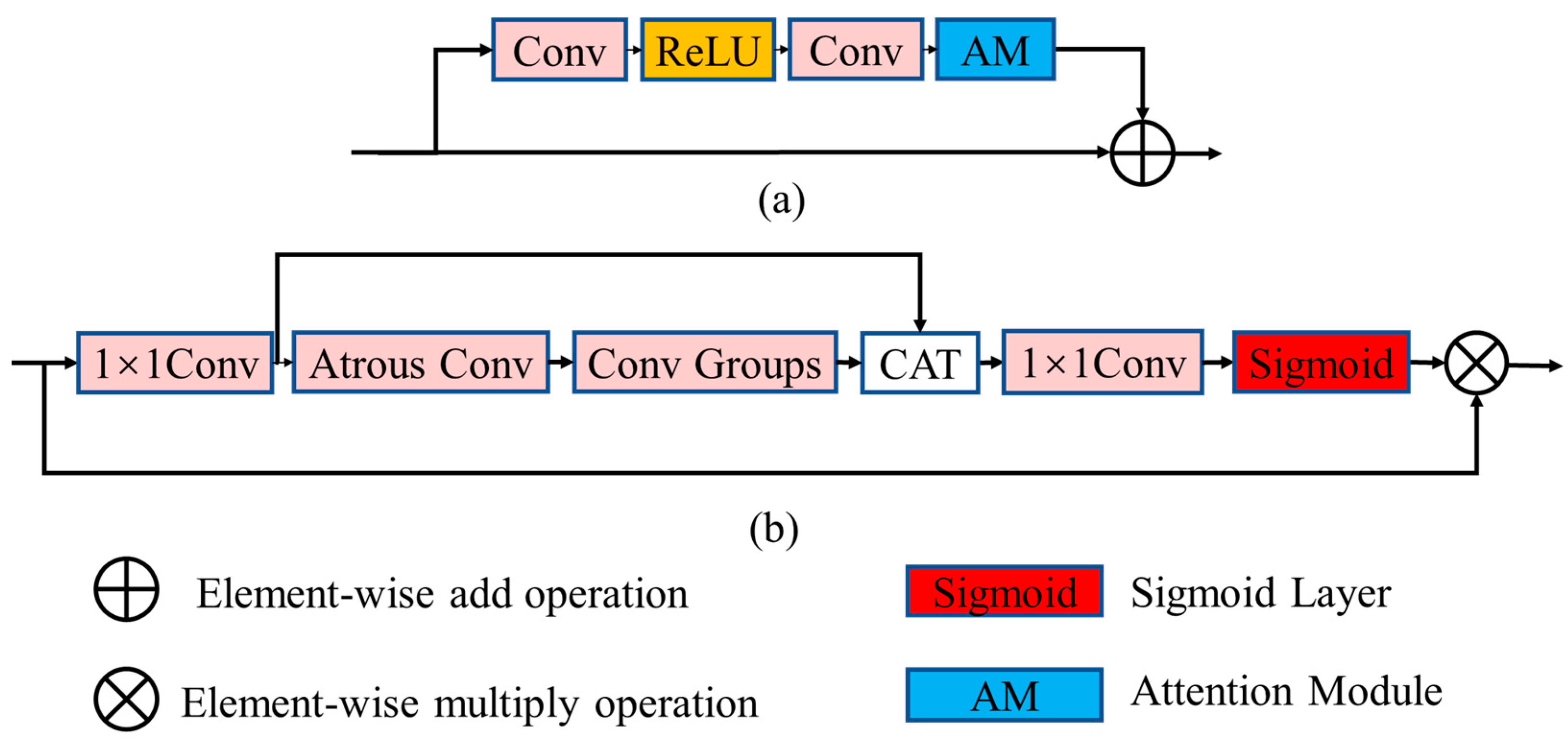 Remotesensing 15 01038 g005 550