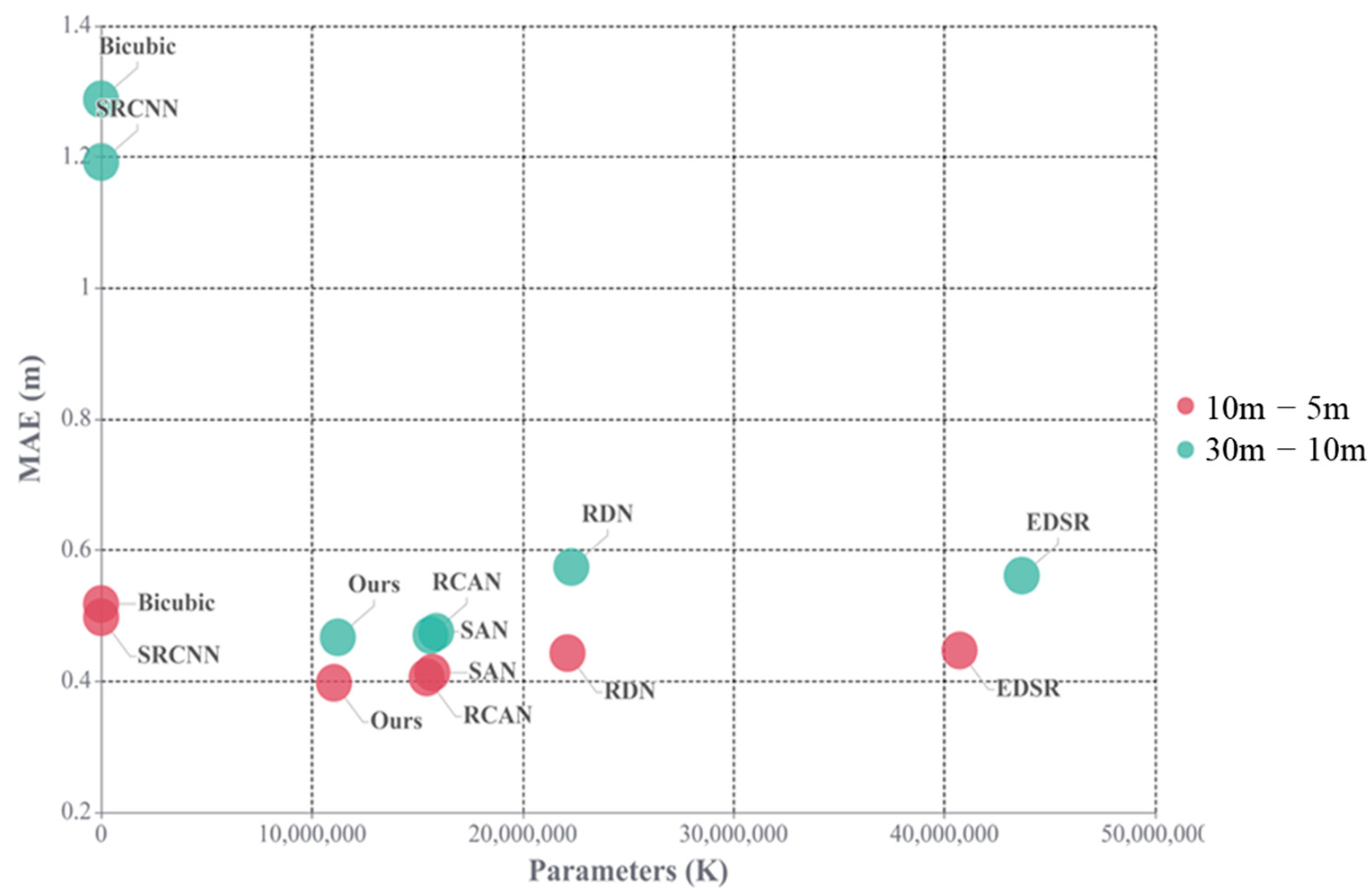 Remotesensing 15 01038 g008 550