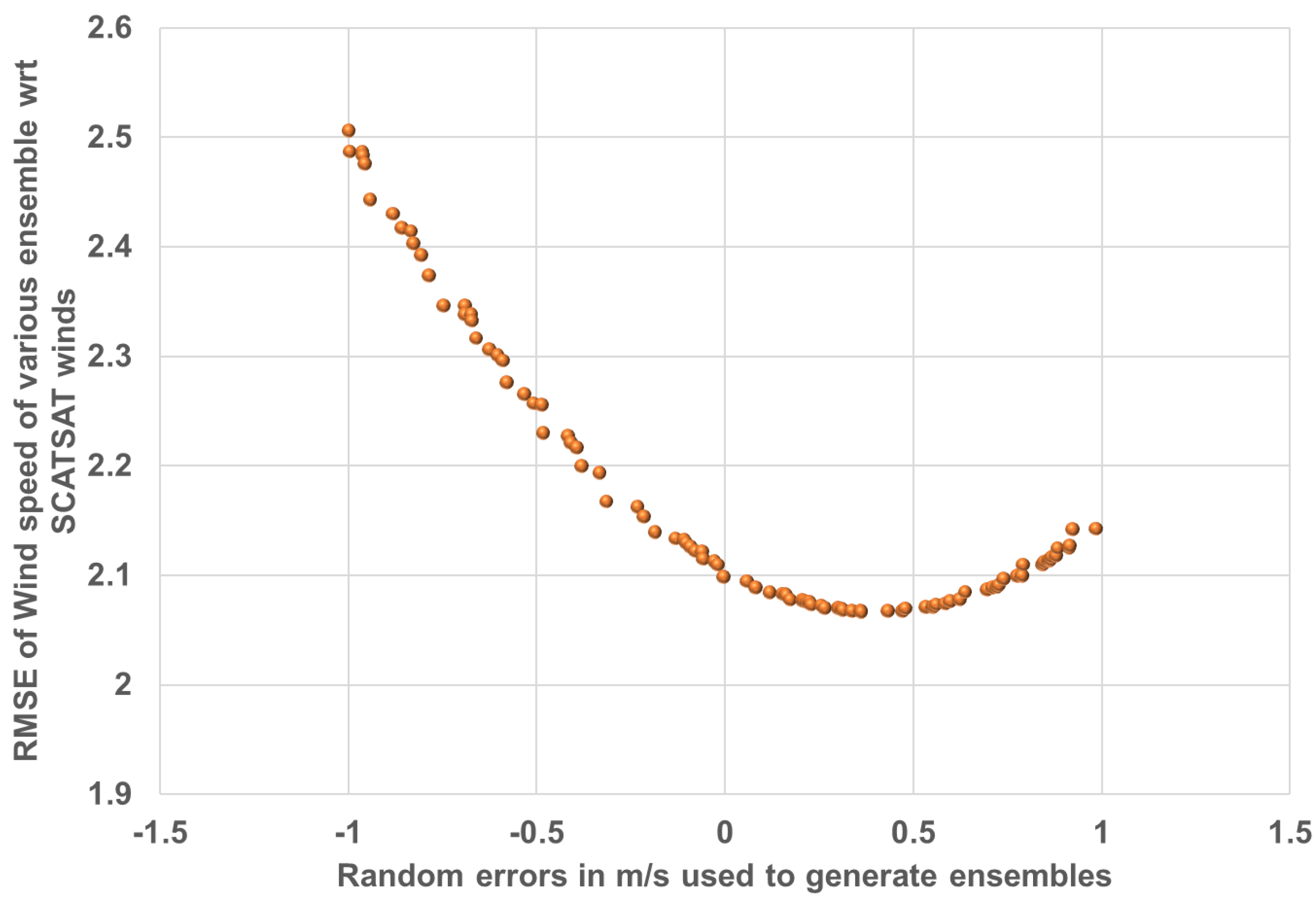 Remotesensing 15 01040 g003 550