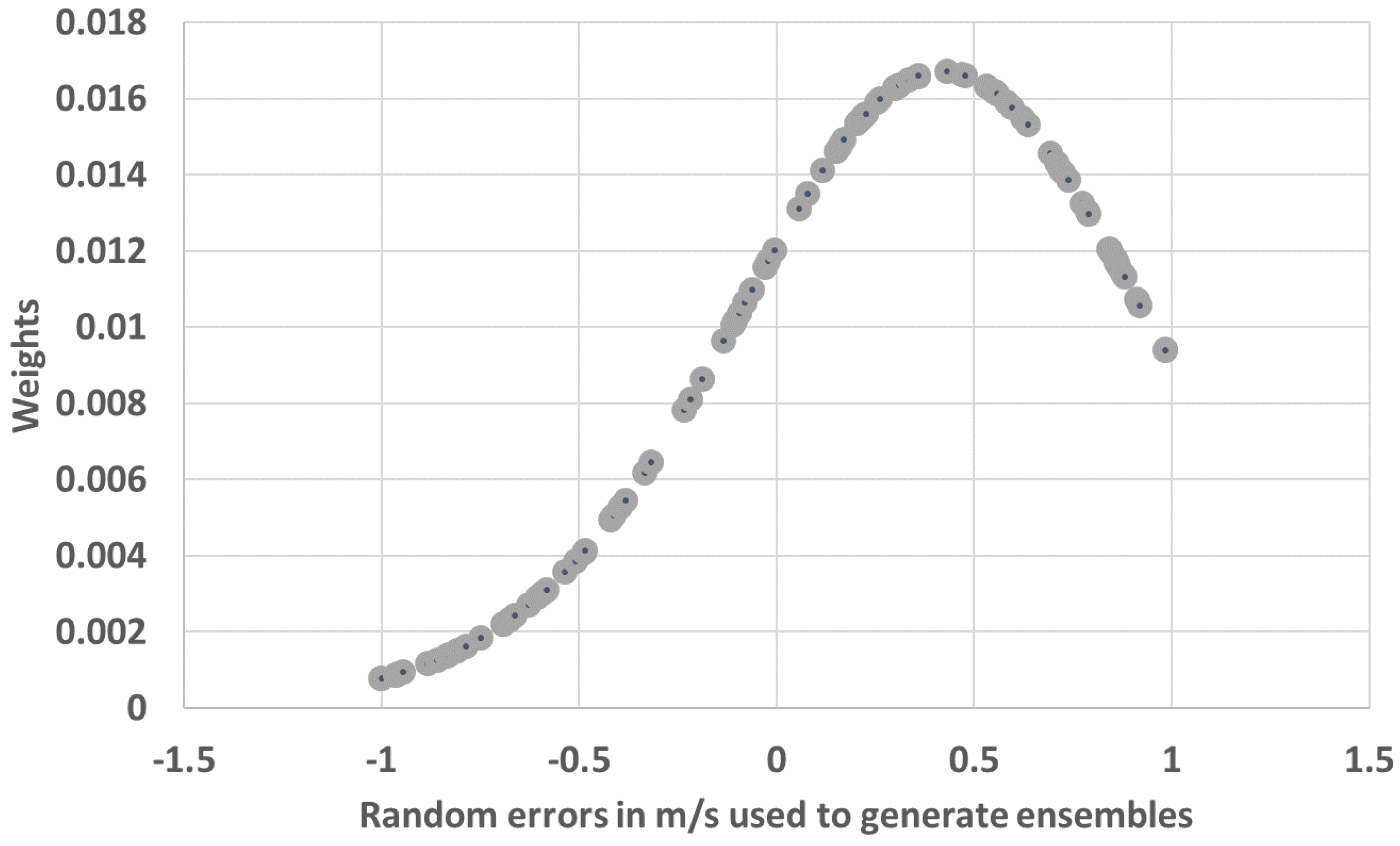Remotesensing 15 01040 g004 550
