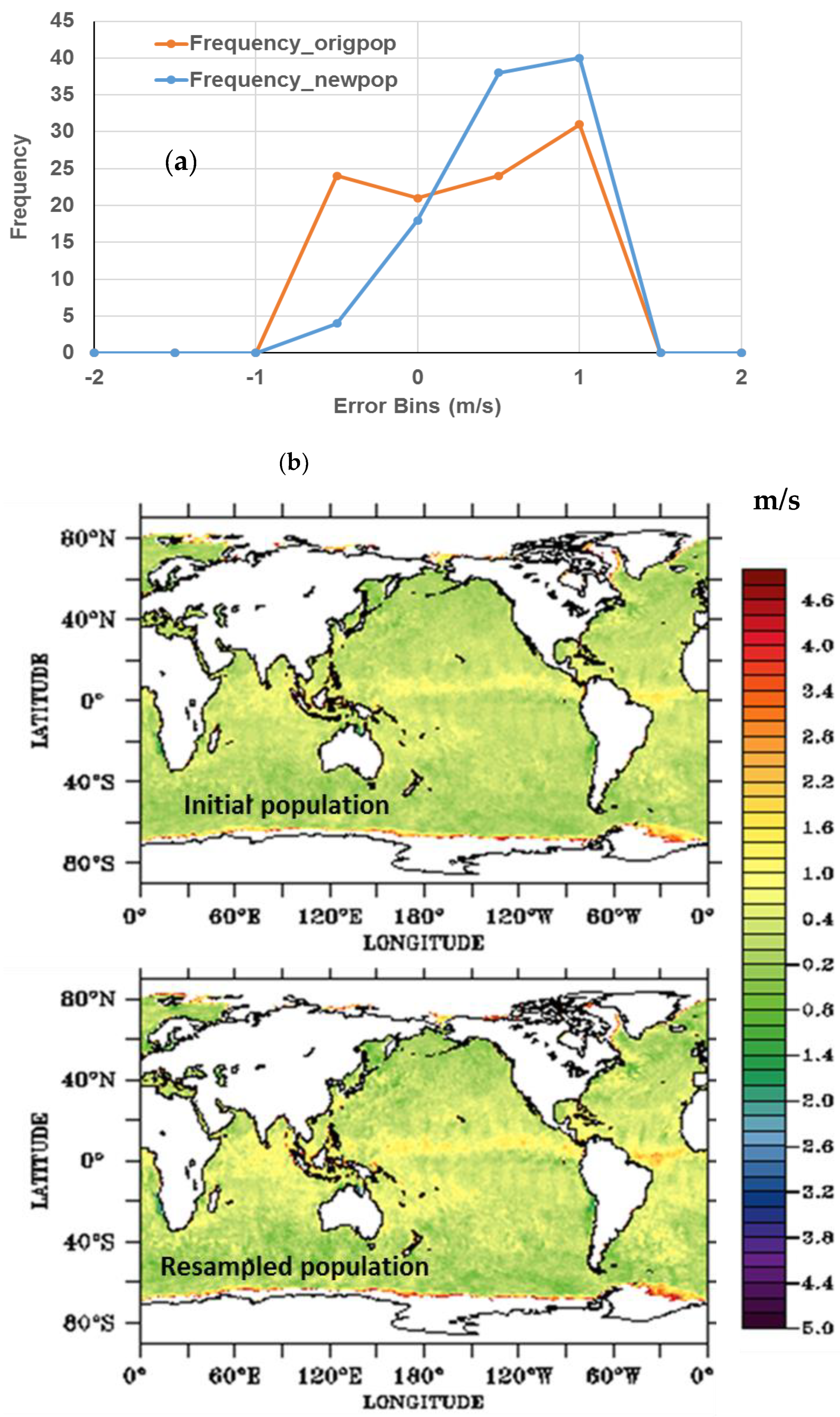 Remotesensing 15 01040 g005 550