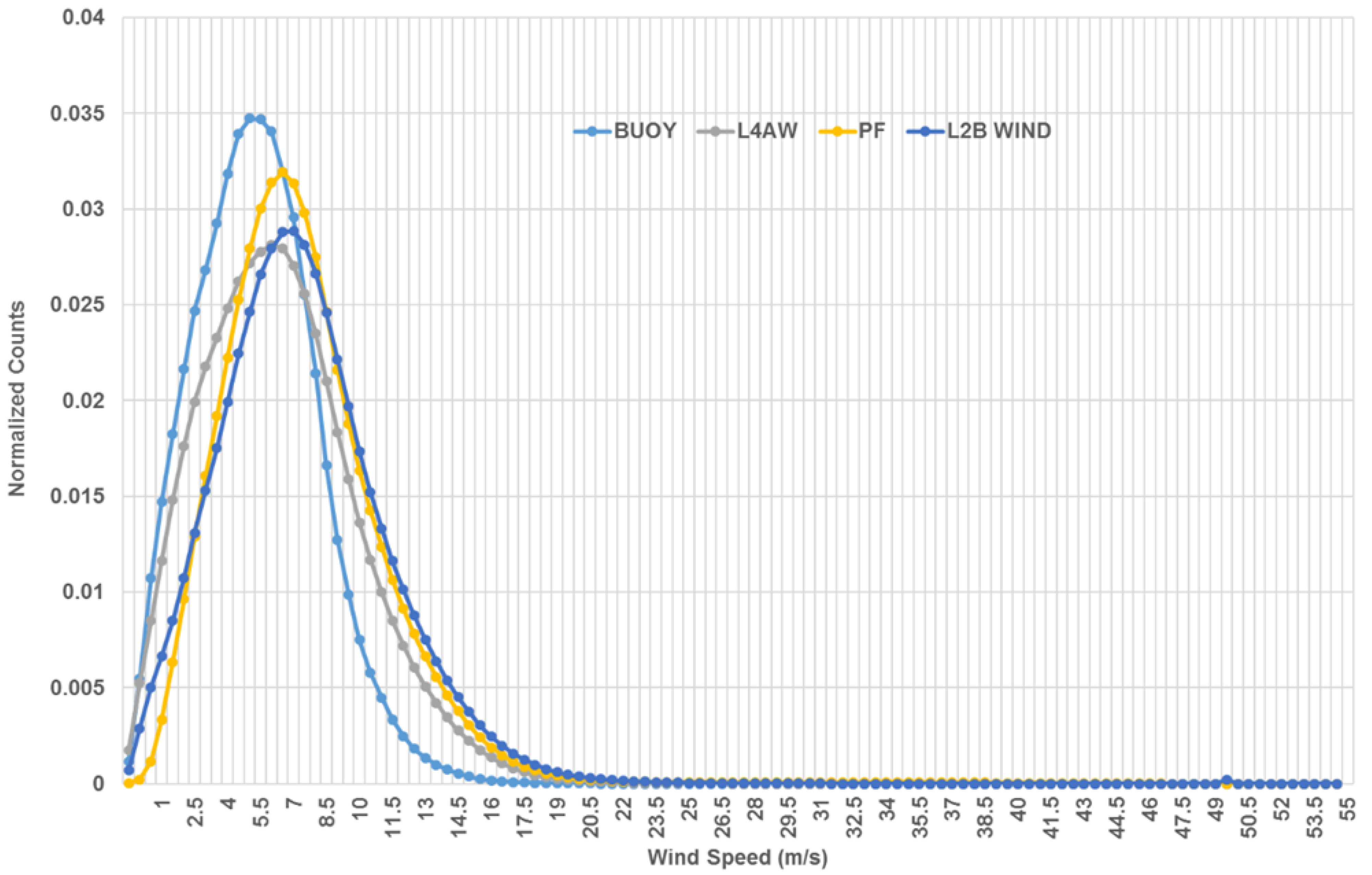 Remotesensing 15 01040 g011 550