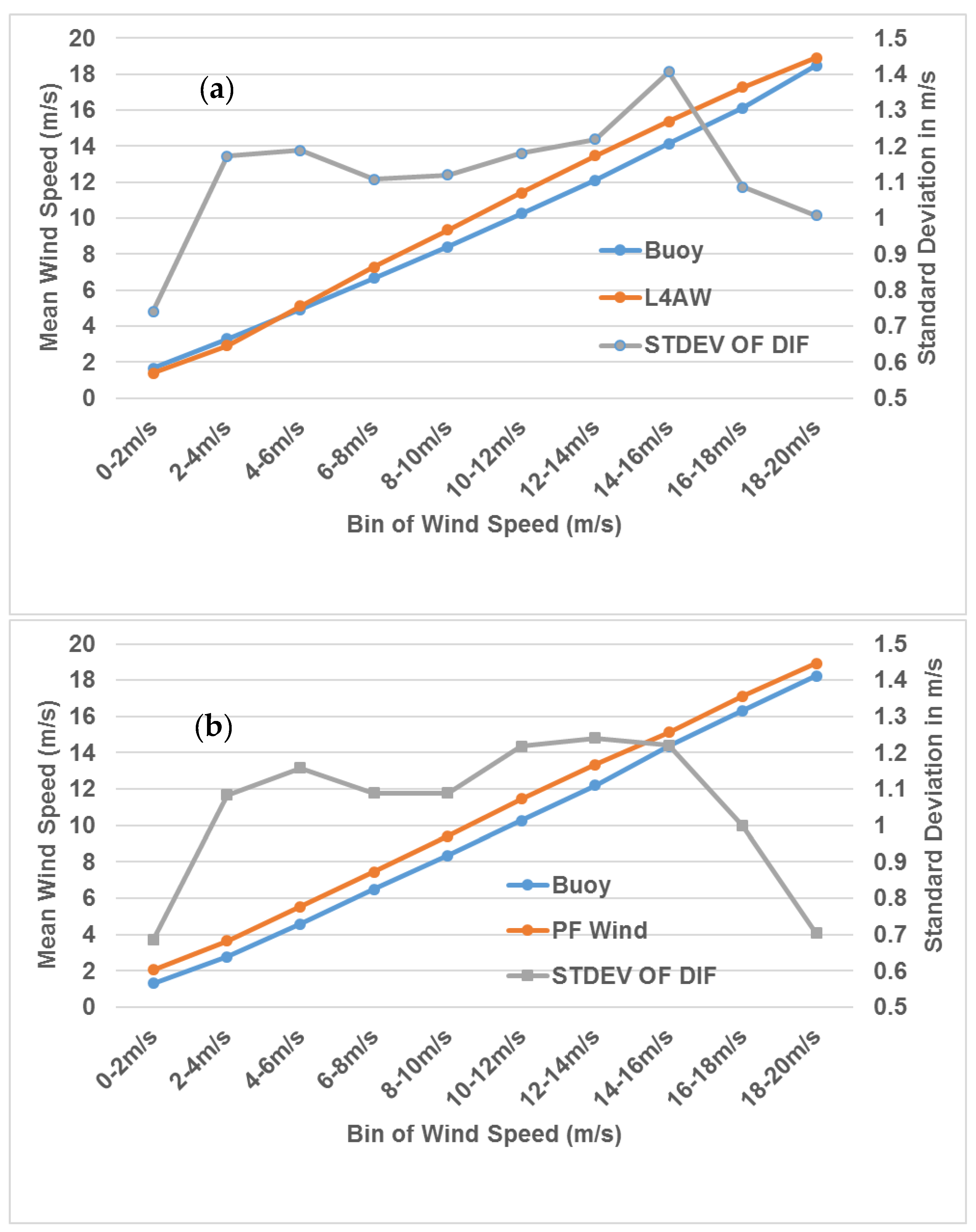 Remotesensing 15 01040 g012 550