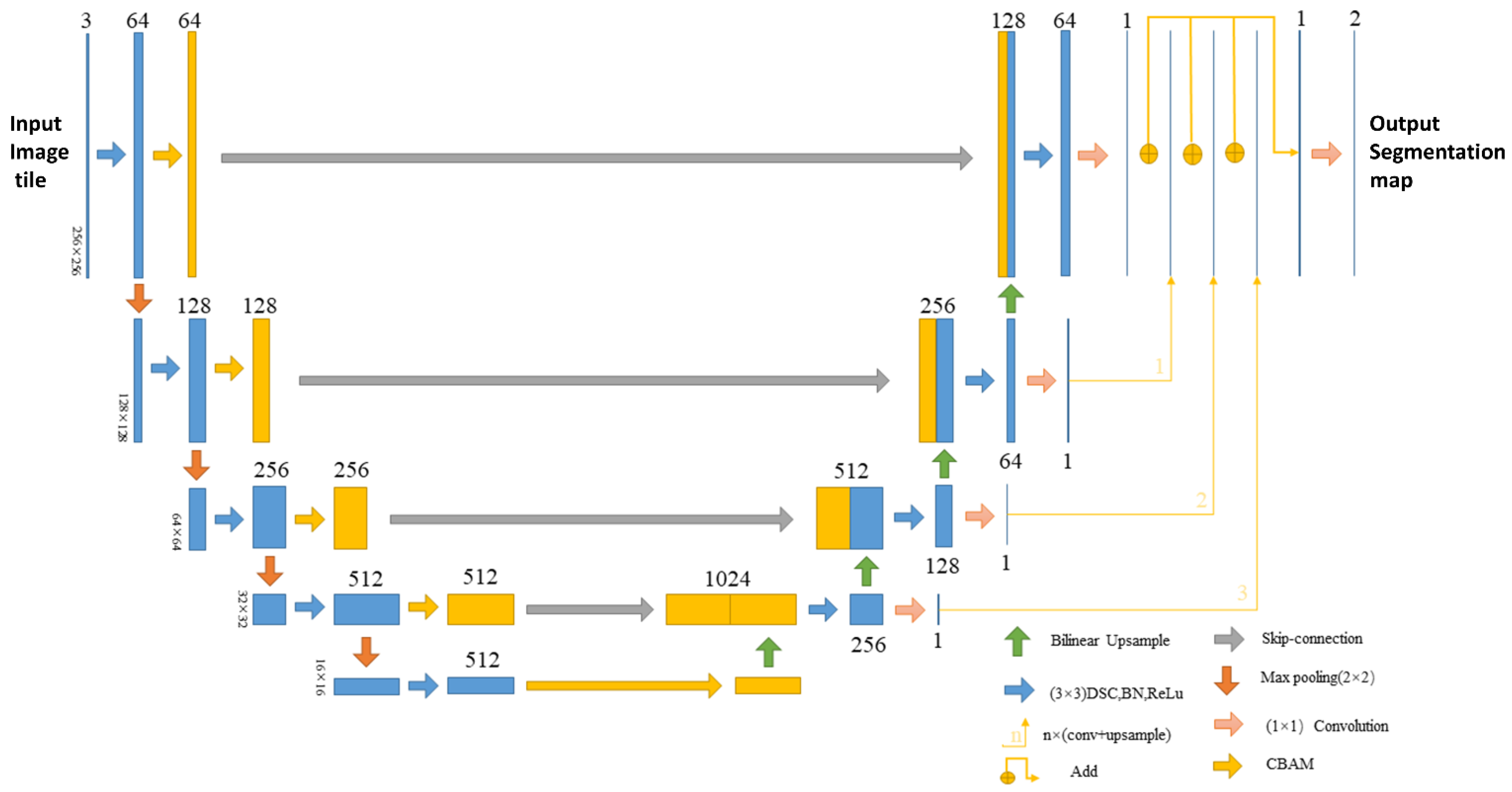 Remotesensing 15 01042 g006