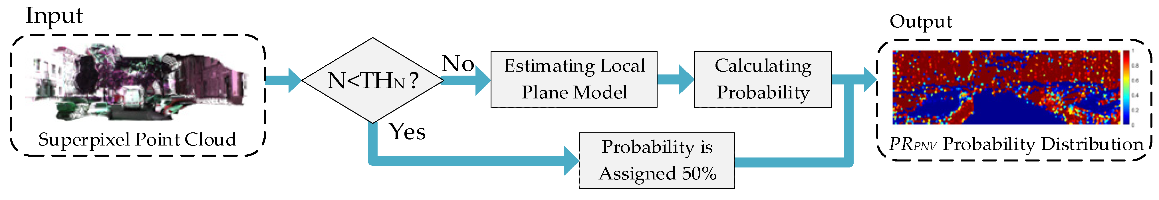 Remotesensing 15 01044 g003