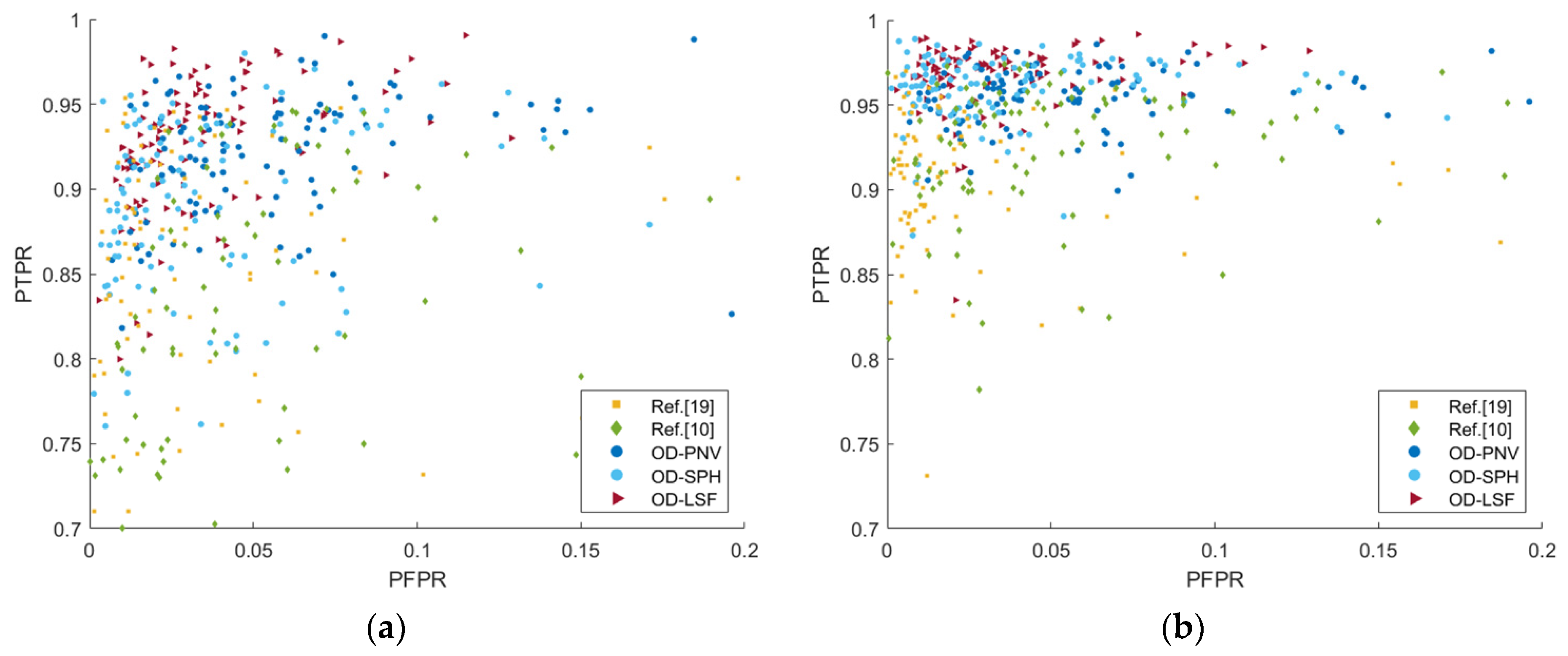 Remotesensing 15 01044 g013