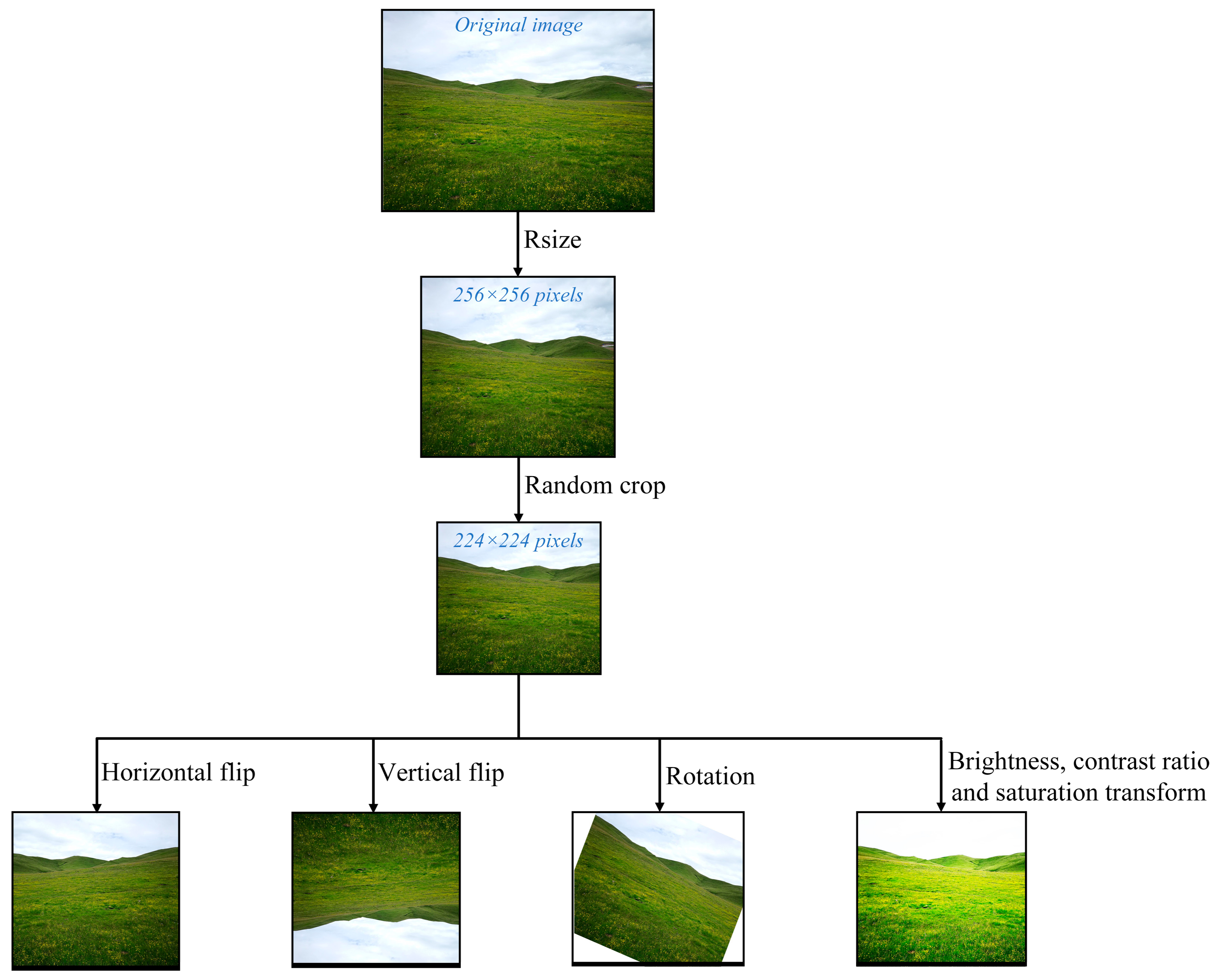 Remotesensing 15 01045 g002