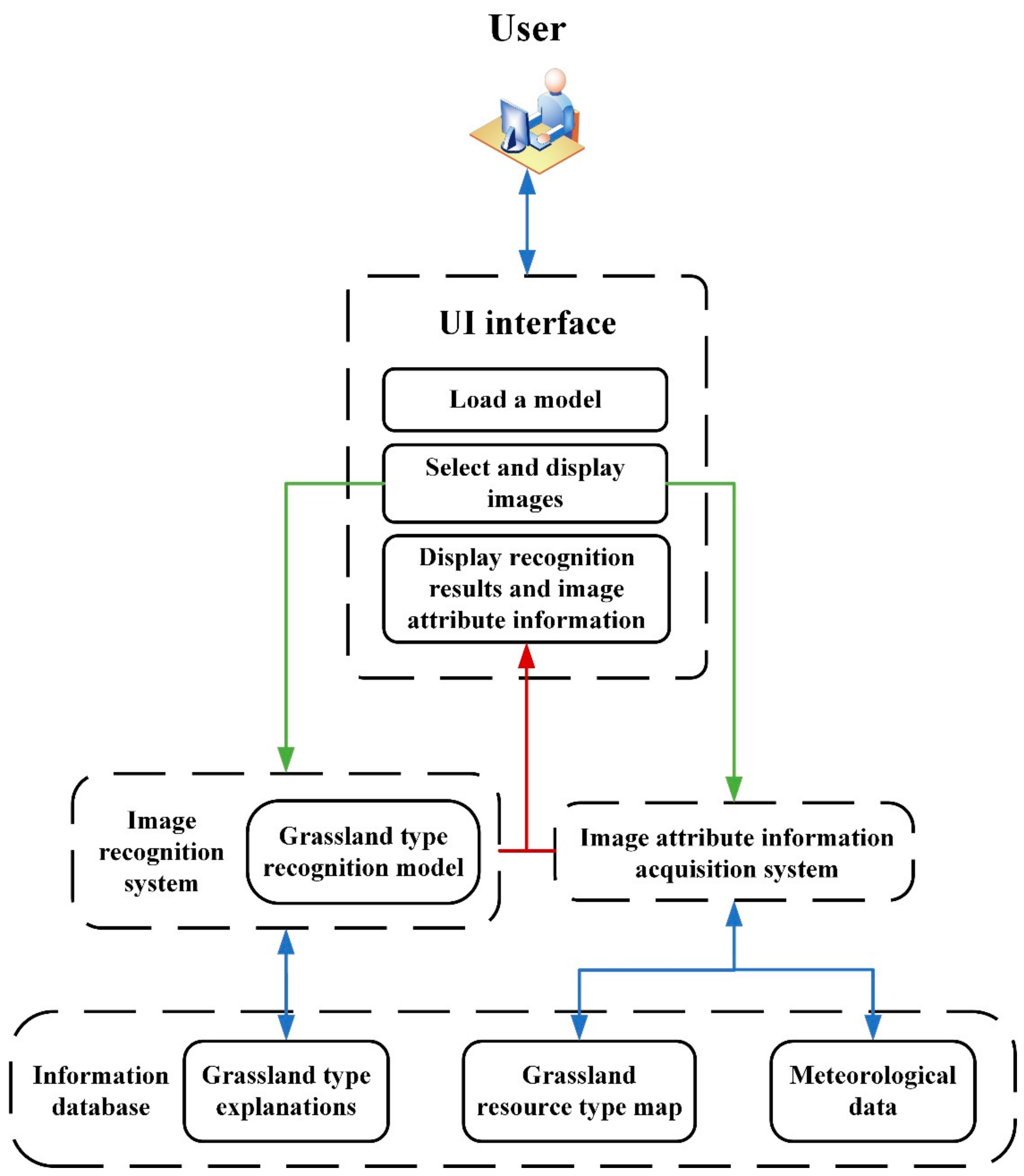 Remotesensing 15 01045 g004