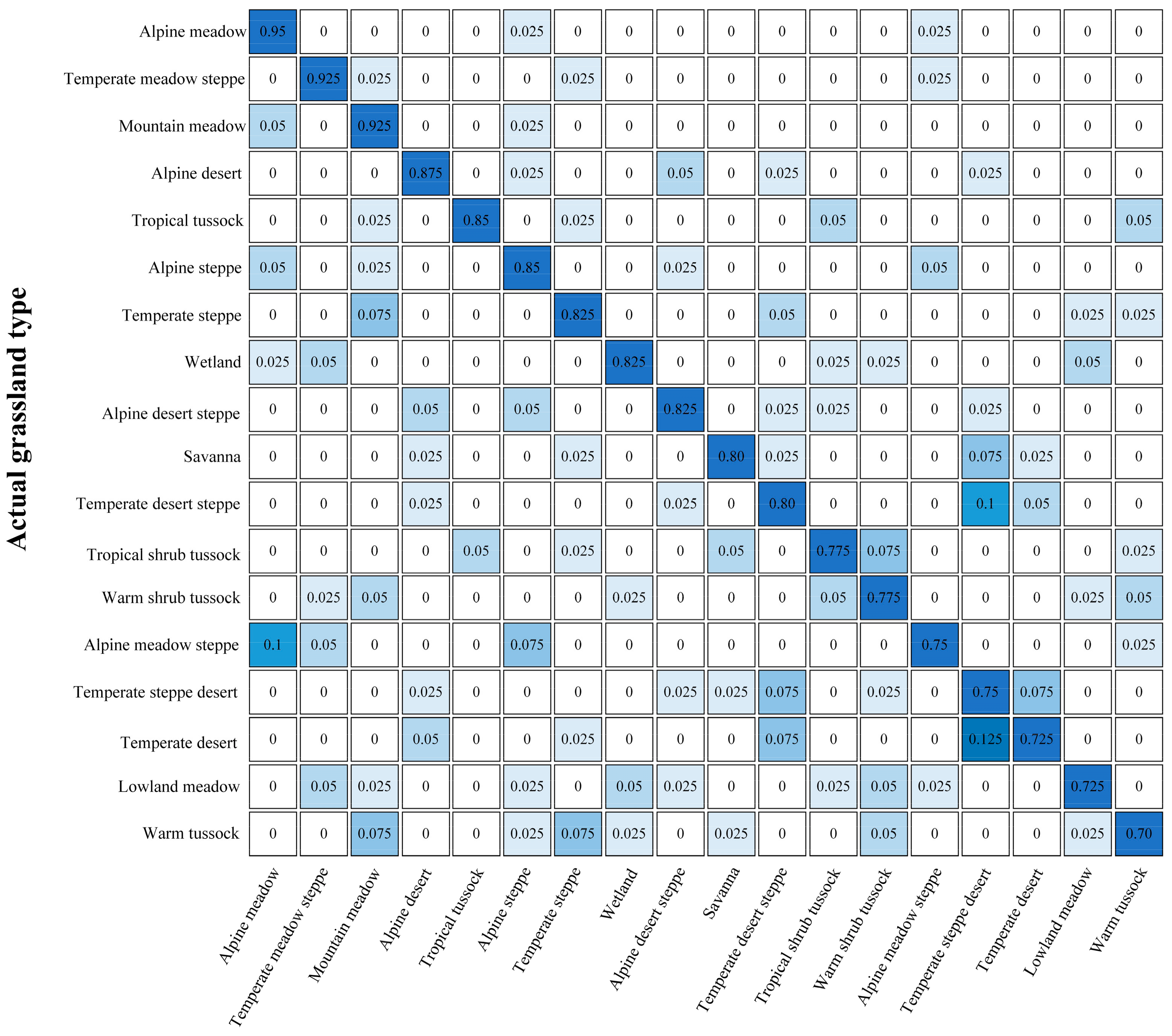Remotesensing 15 01045 g008