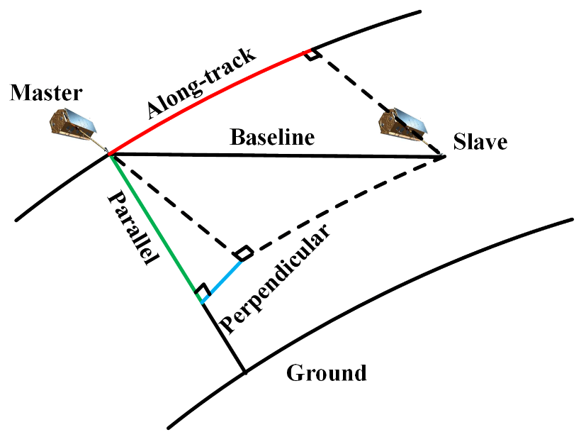 Remotesensing 15 01046 g001