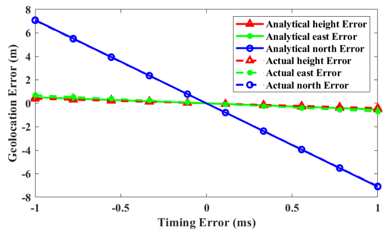 Remotesensing 15 01046 g004