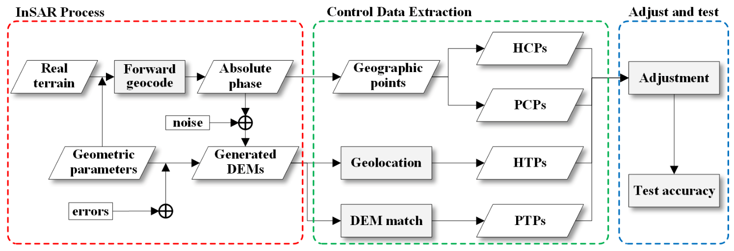 Remotesensing 15 01046 g007