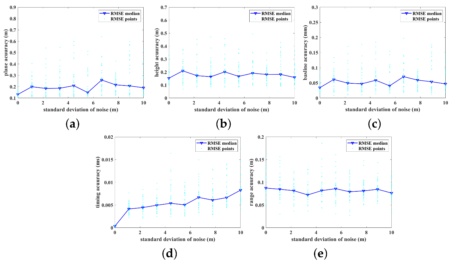 Remotesensing 15 01046 g008
