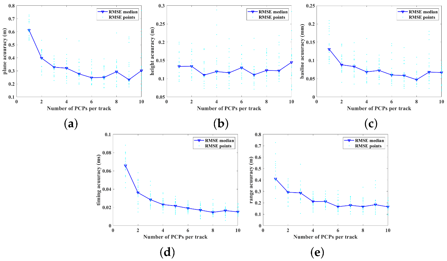 Remotesensing 15 01046 g009