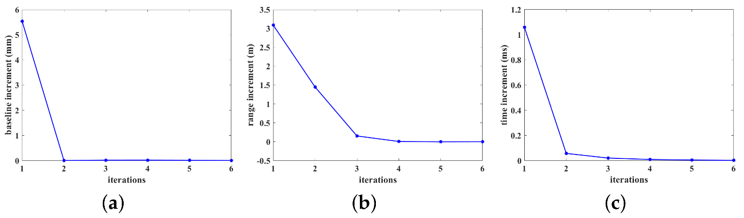 Remotesensing 15 01046 g010