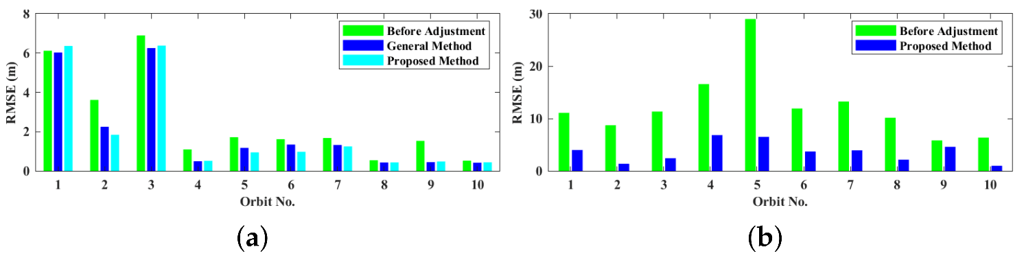 Remotesensing 15 01046 g012