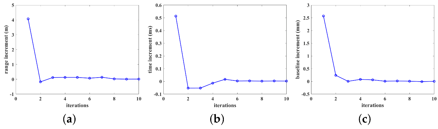 Remotesensing 15 01046 g016