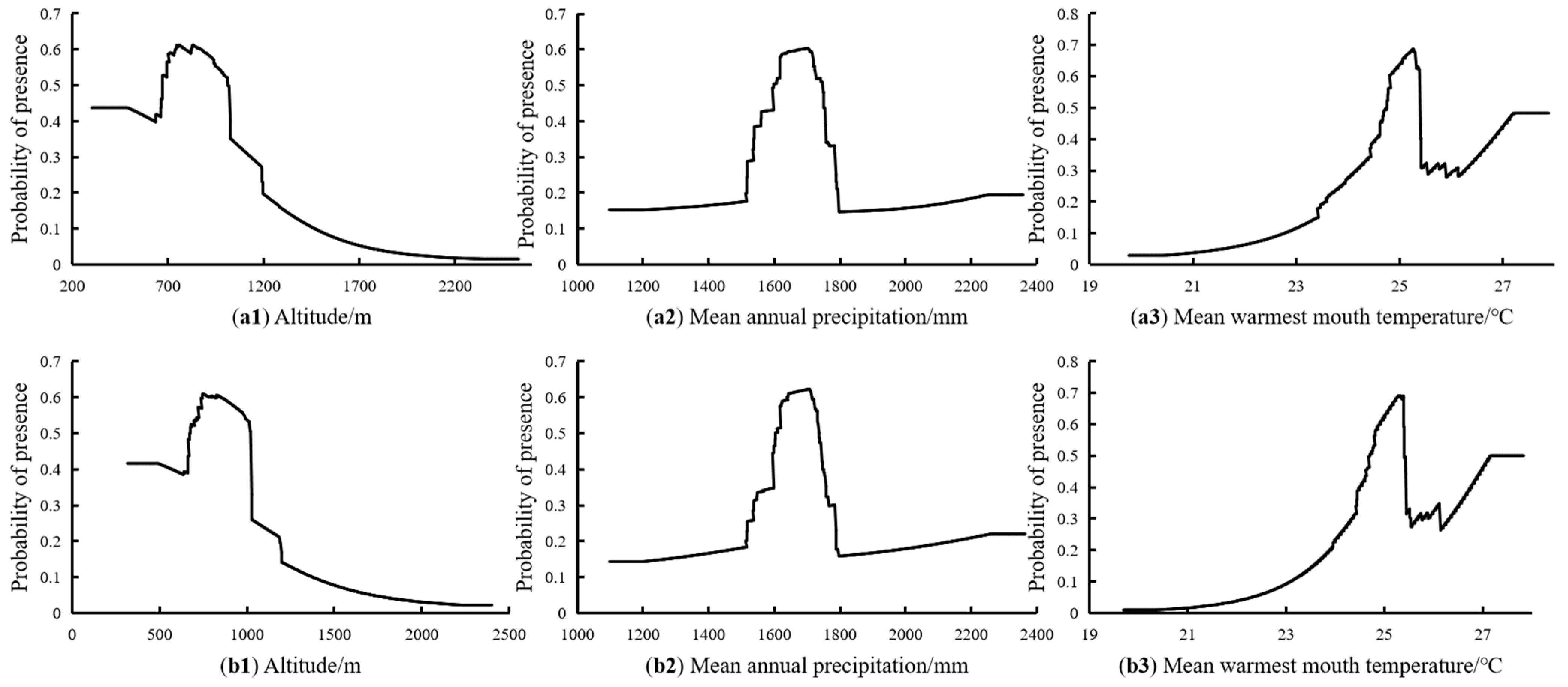Remotesensing 15 01047 g005