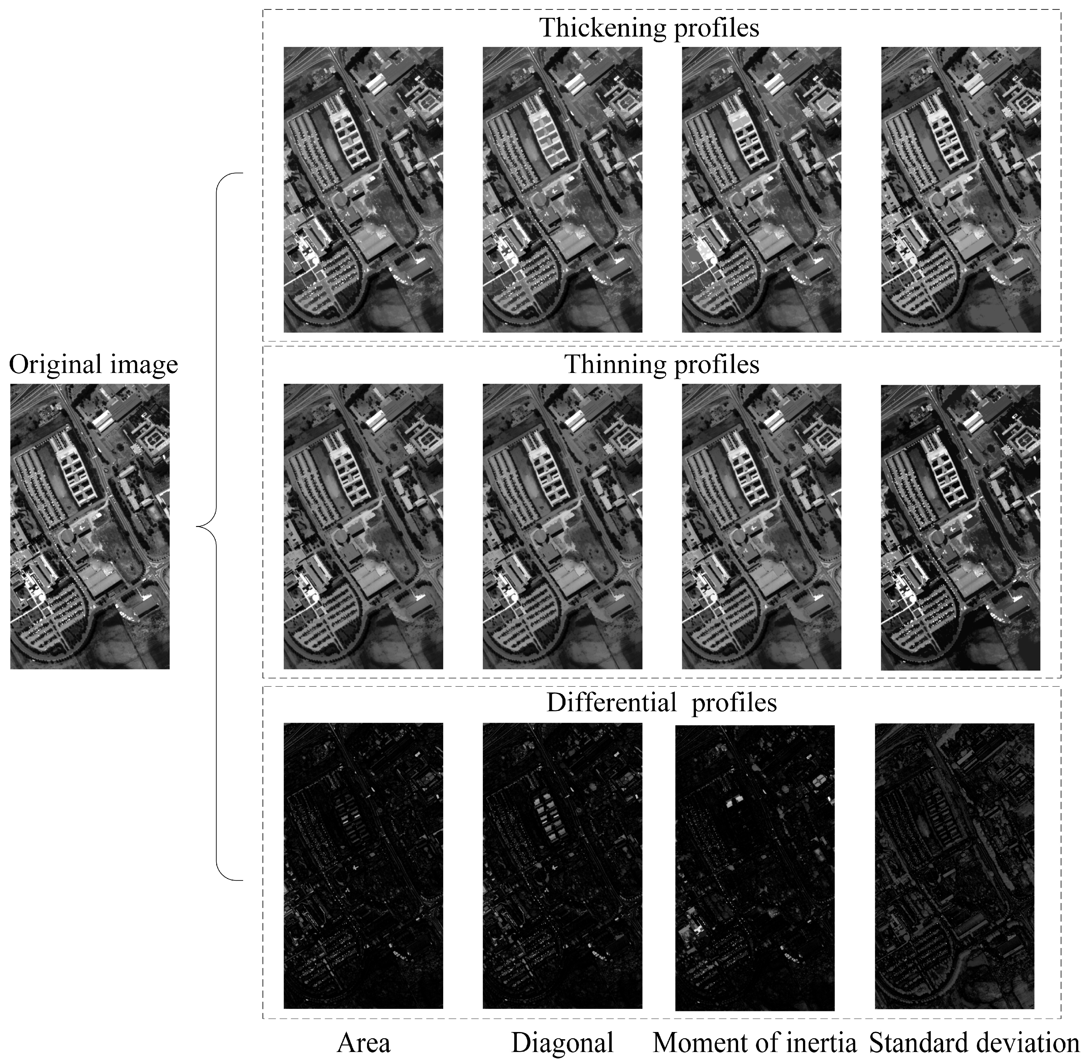 Remotesensing 15 01050 g003 Remotesensing 15 01050 g003