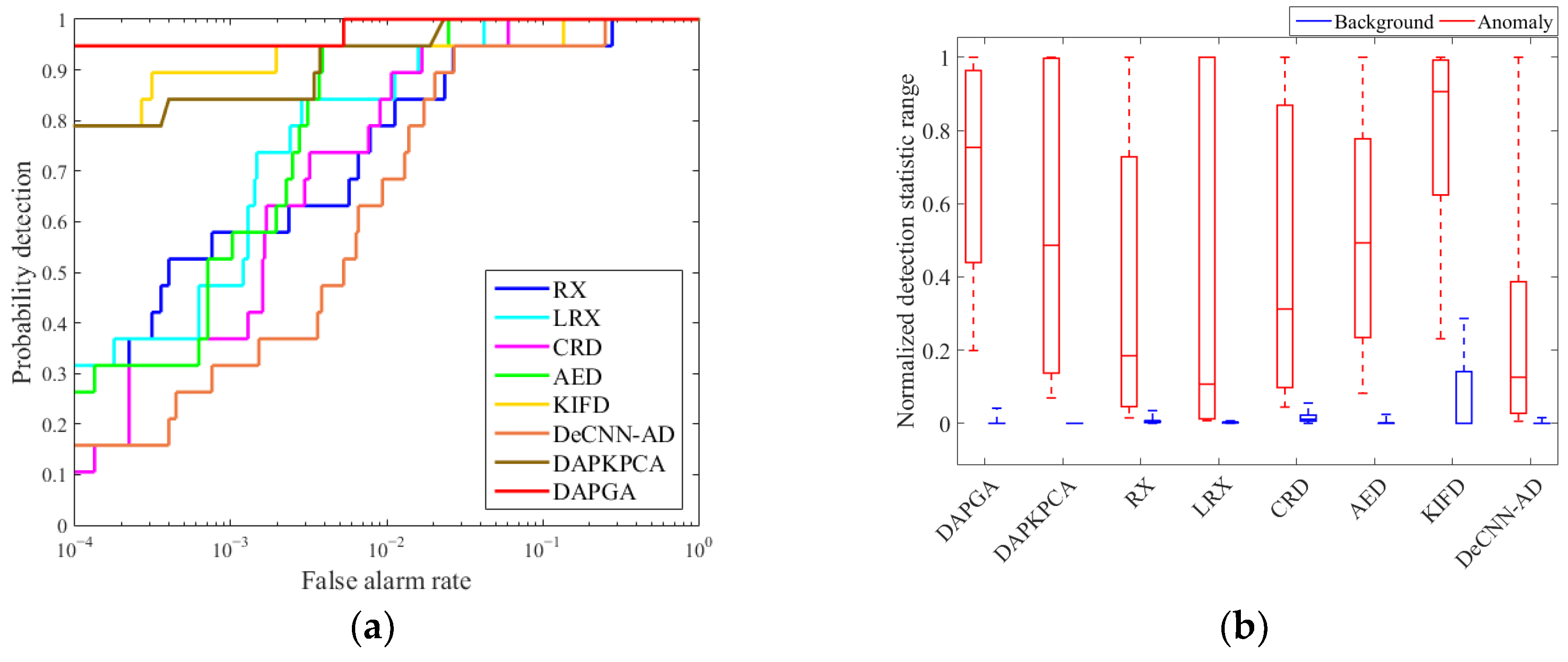 Remotesensing 15 01050 g009 Remotesensing 15 01050 g009