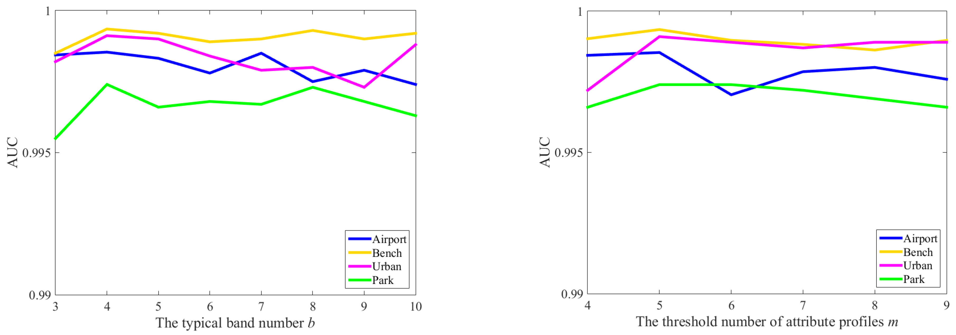 Remotesensing 15 01050 g012a Remotesensing 15 01050 g012a