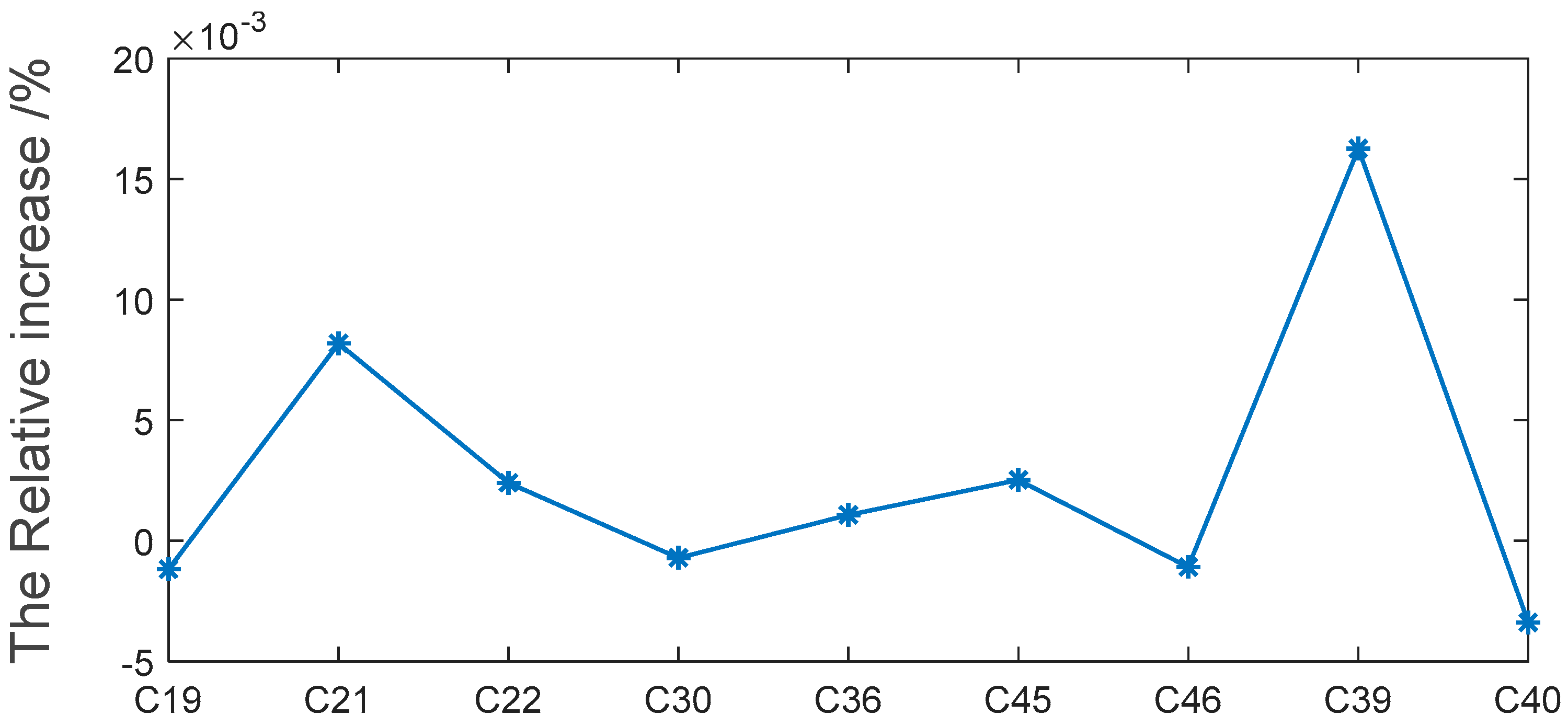 Remote Sensing | Free Full-Text | Carrier Characteristic Bias ...