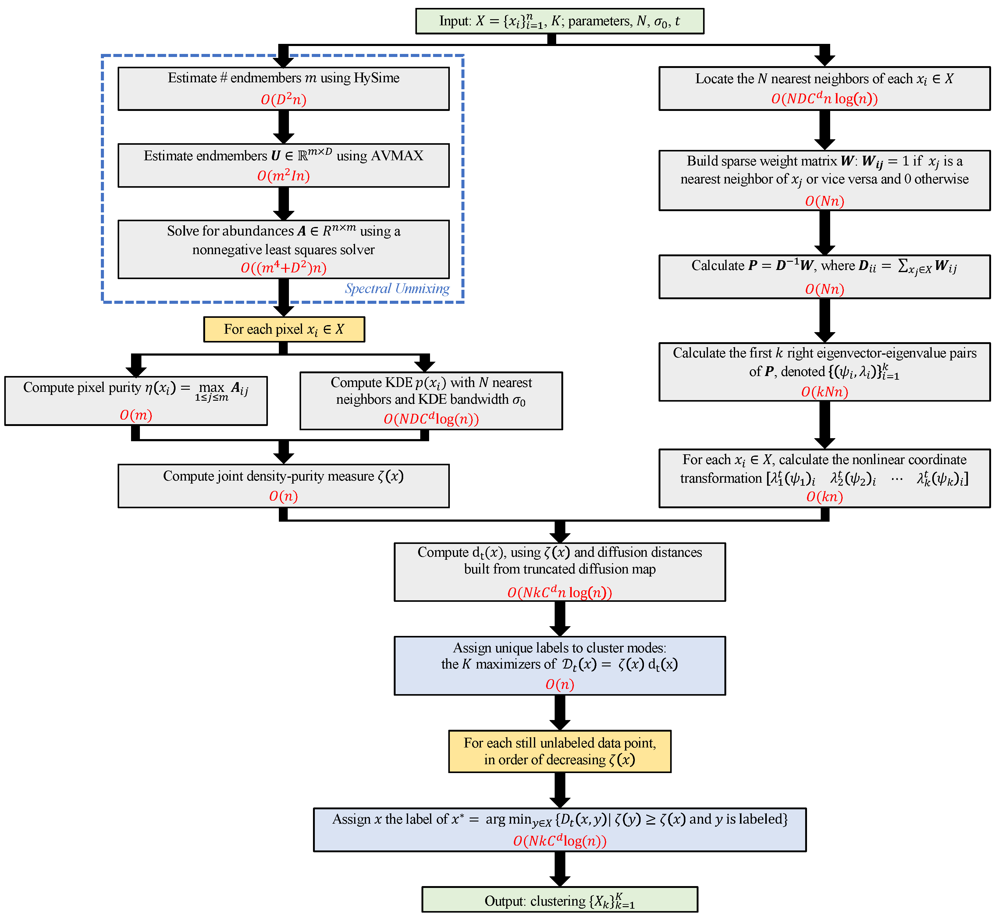 Remotesensing 15 01053 g002 Remotesensing 15 01053 g002