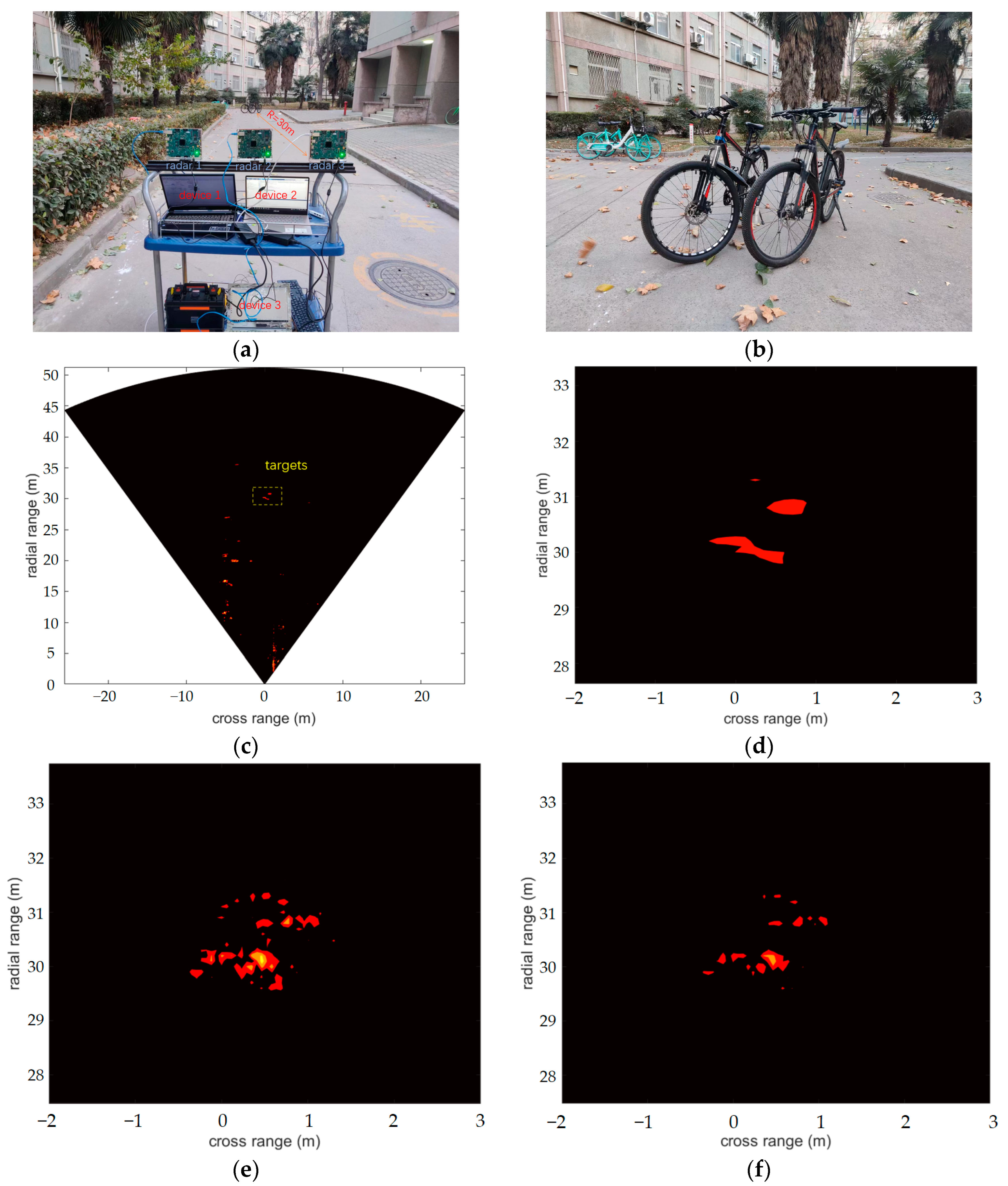 Remotesensing 15 01054 g007a Remotesensing 15 01054 g007a