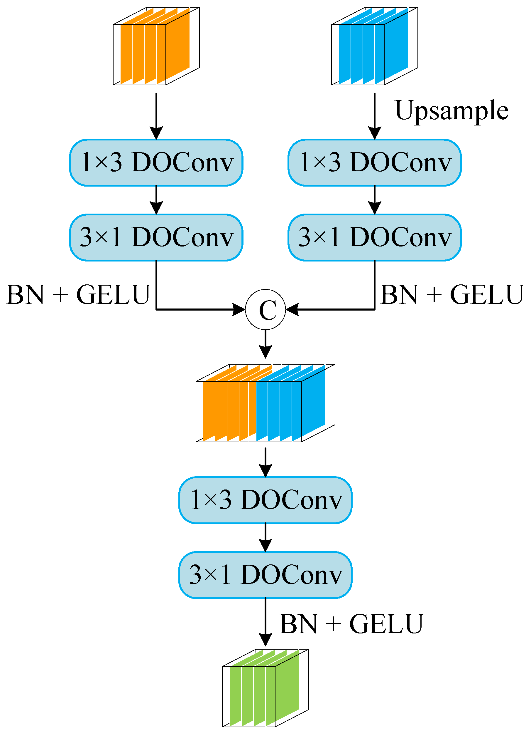 Remotesensing 15 01055 g003
