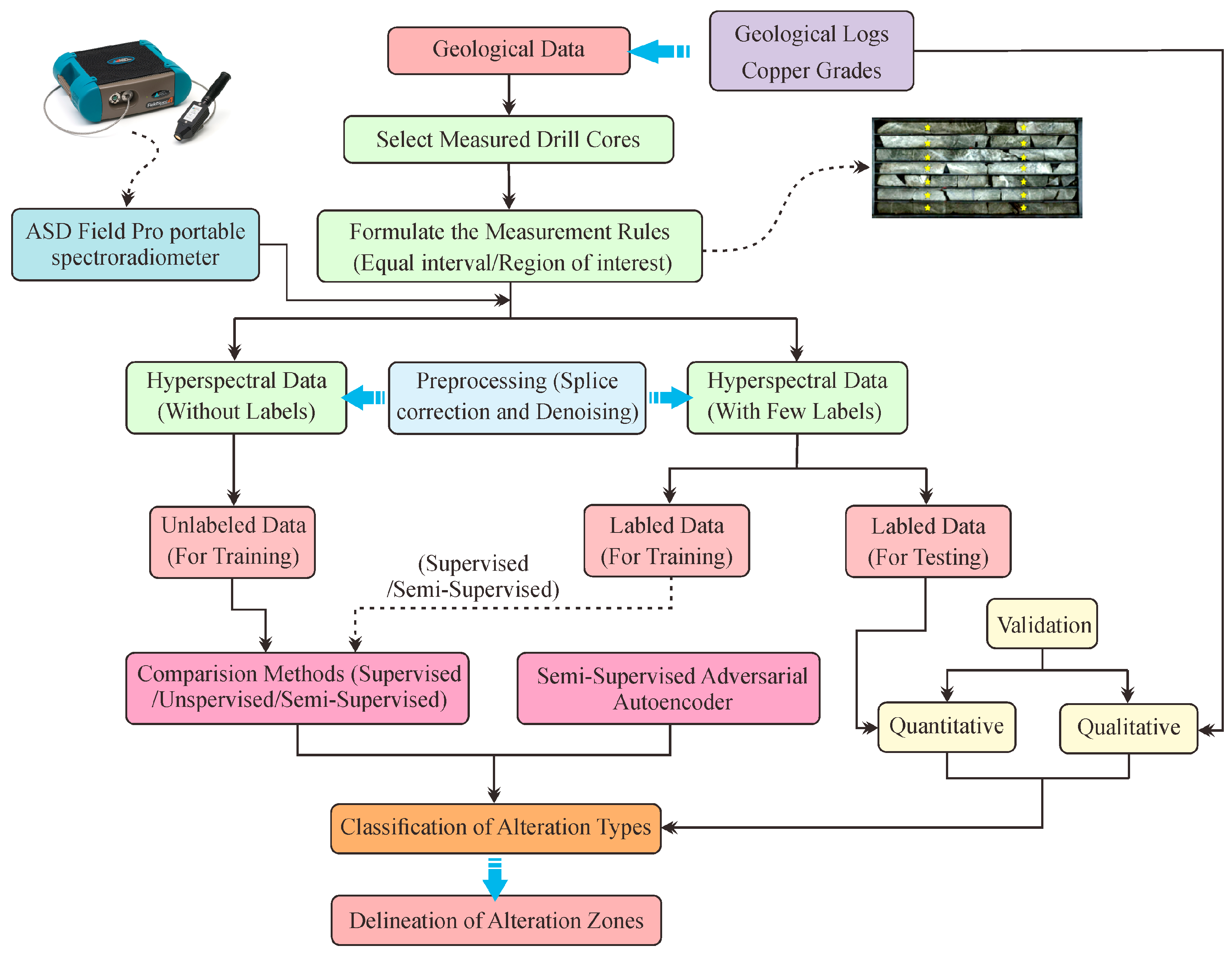Remotesensing 15 01059 g002 Remotesensing 15 01059 g002