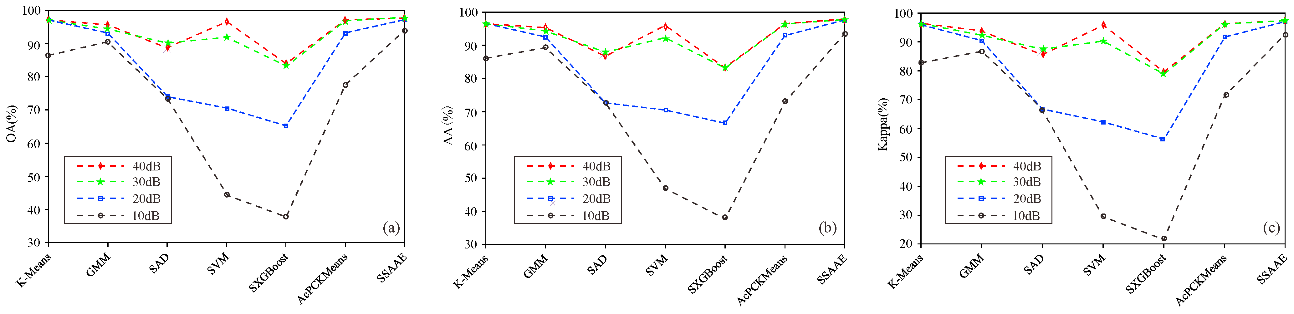 Remotesensing 15 01059 g010 Remotesensing 15 01059 g010