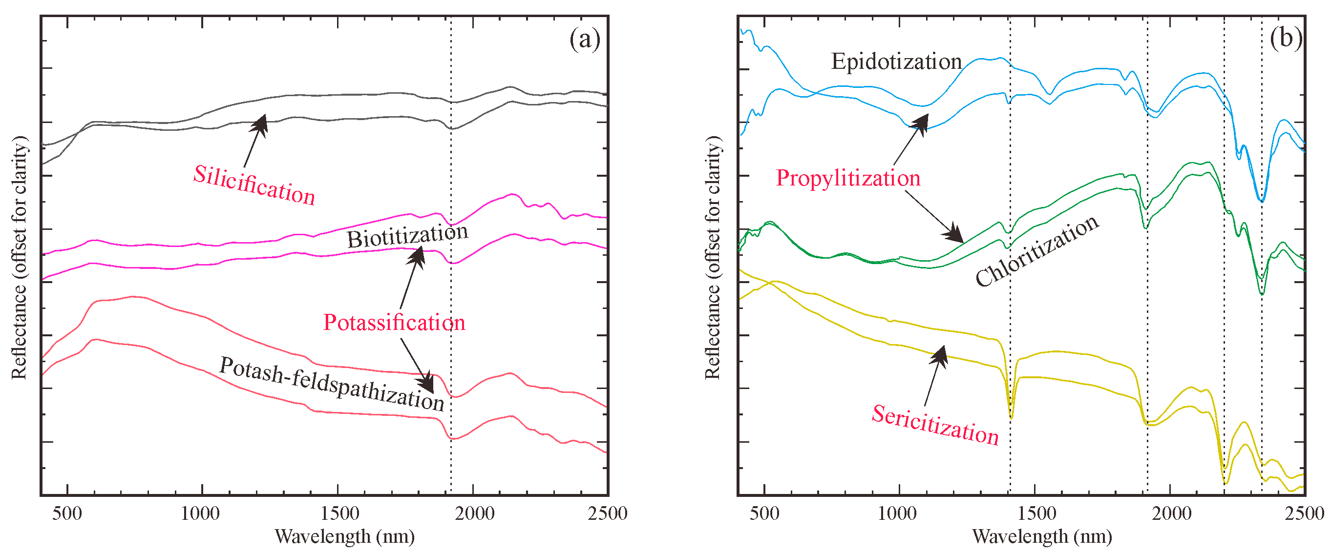 Remotesensing 15 01059 g012 Remotesensing 15 01059 g012