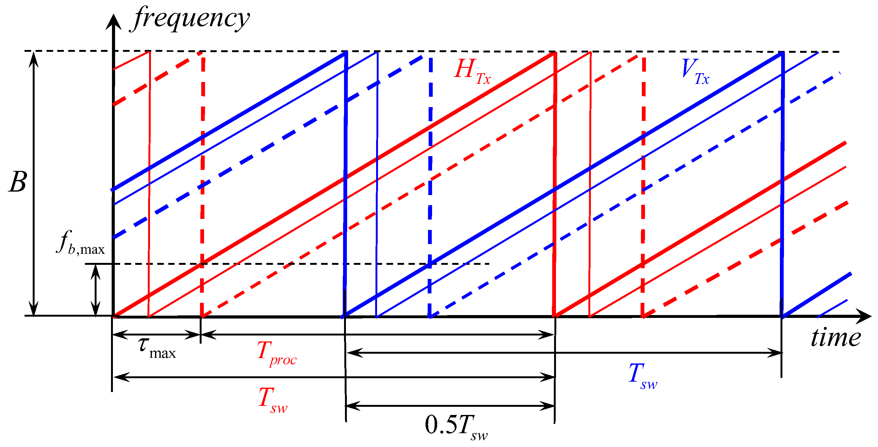 Remotesensing 15 01060 g001 Remotesensing 15 01060 g001