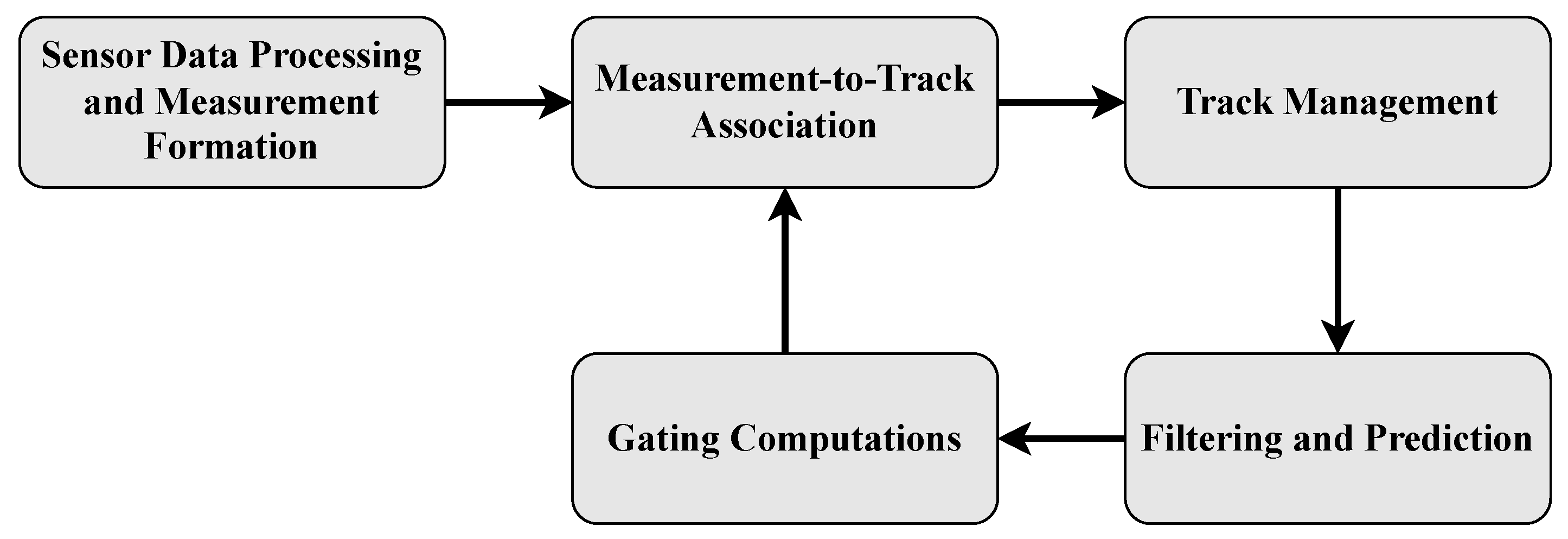 Remotesensing 15 01060 g007 Remotesensing 15 01060 g007