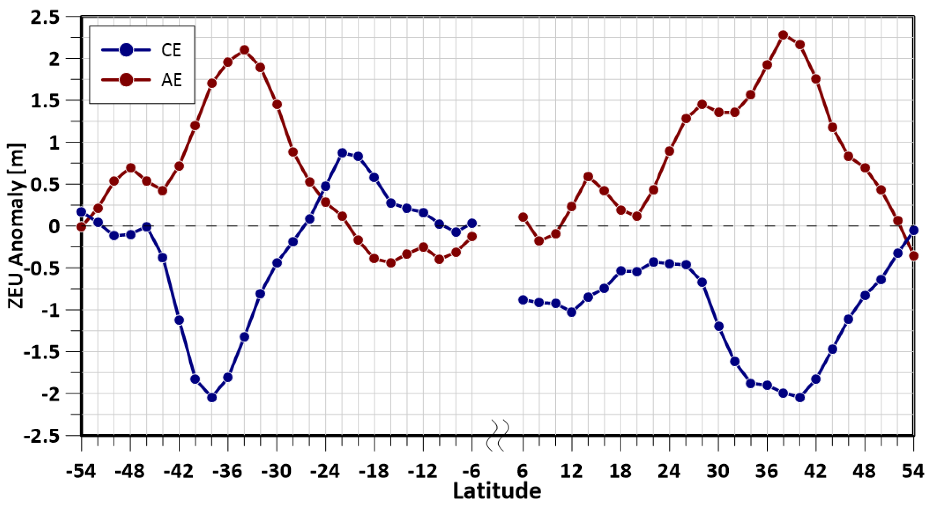 Remotesensing 15 01062 g003 Remotesensing 15 01062 g003