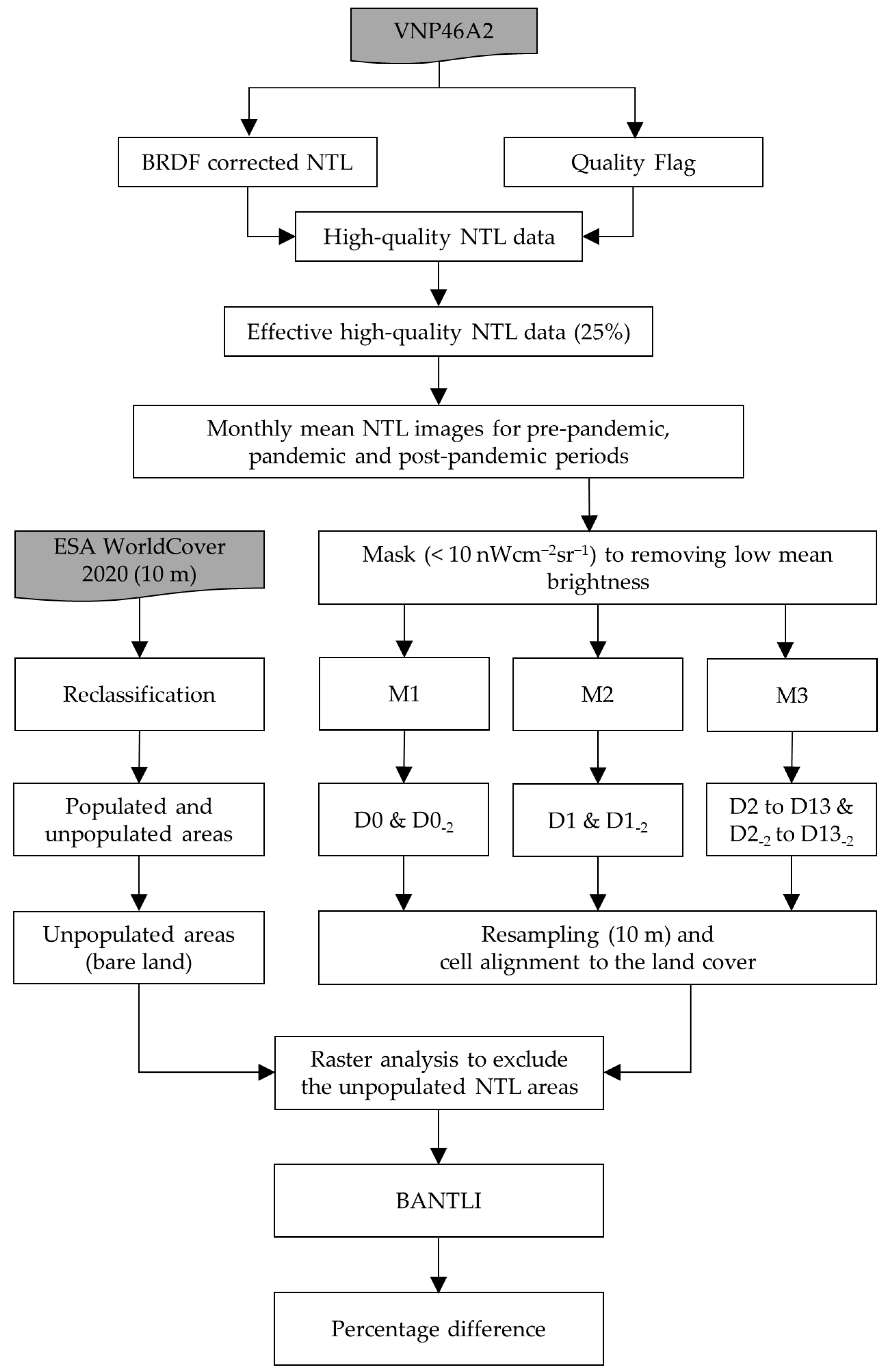 Remotesensing 15 01064 g003 Remotesensing 15 01064 g003