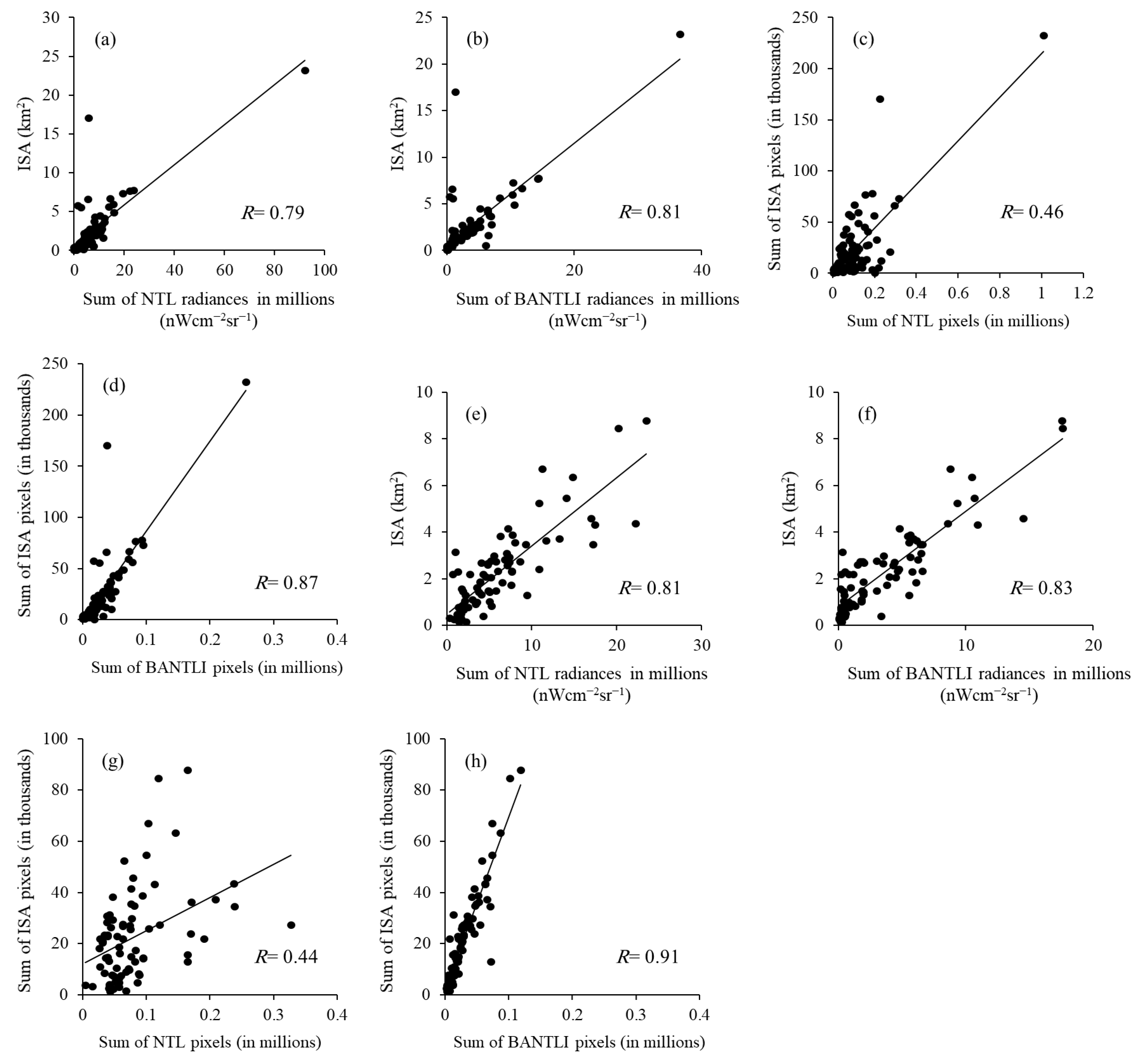Remotesensing 15 01064 g006 Remotesensing 15 01064 g006