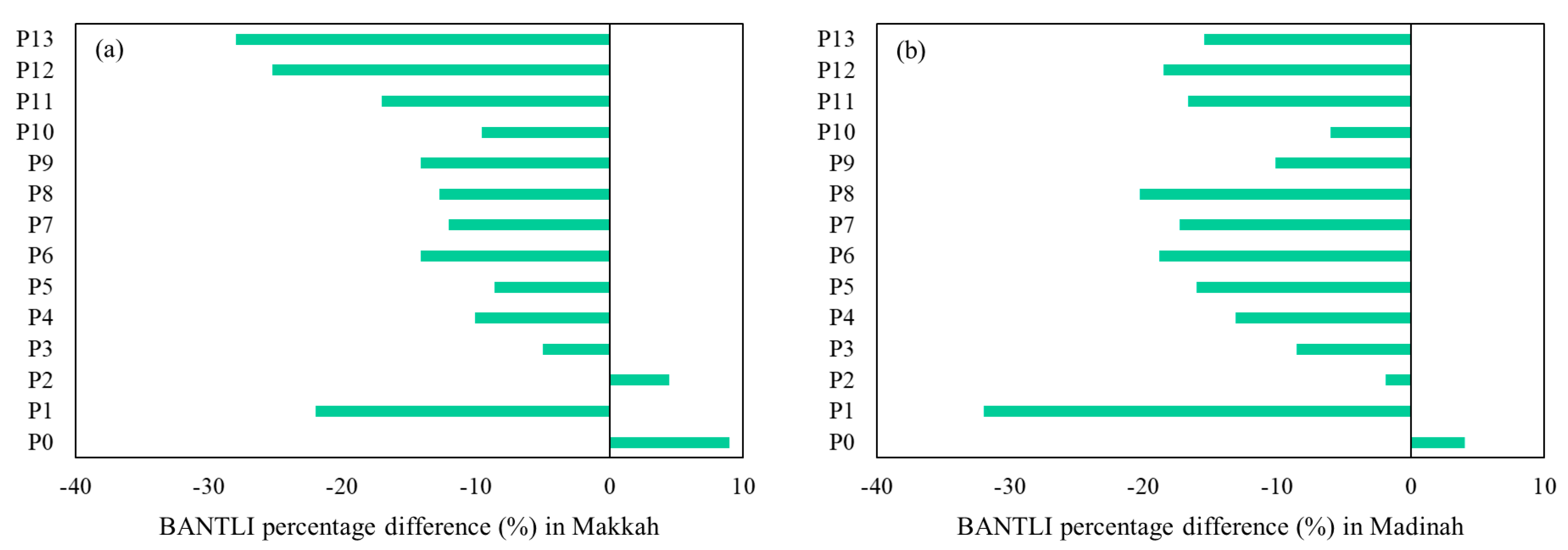 Remotesensing 15 01064 g007 Remotesensing 15 01064 g007