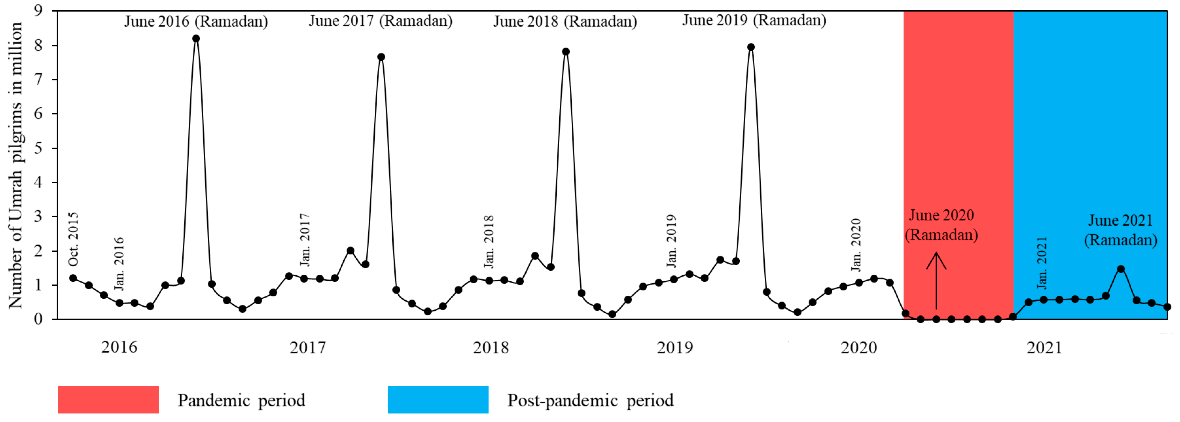 Remotesensing 15 01064 g009 Remotesensing 15 01064 g009