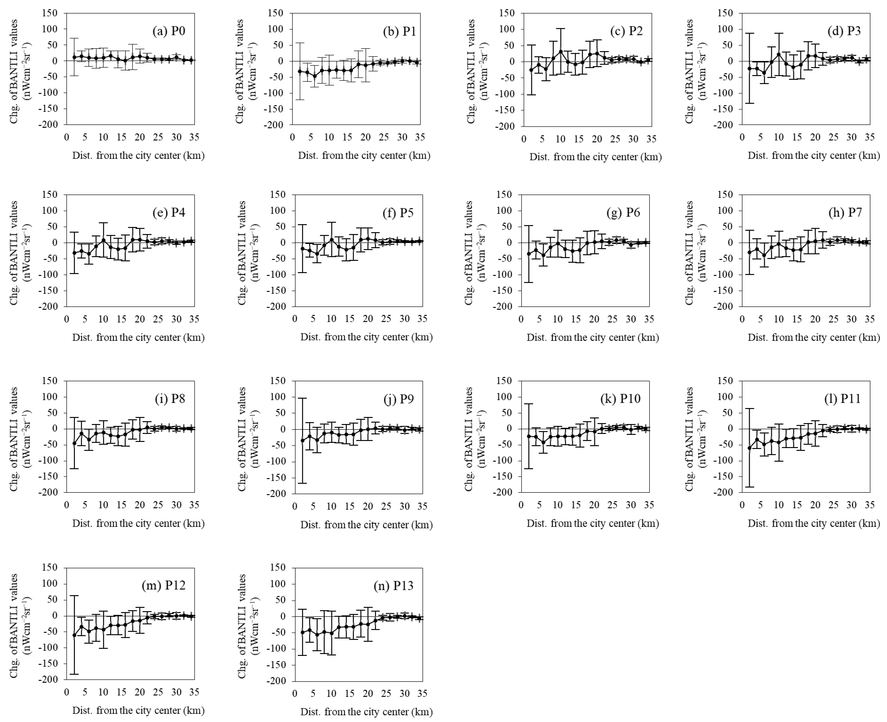 Remotesensing 15 01064 g013 Remotesensing 15 01064 g013