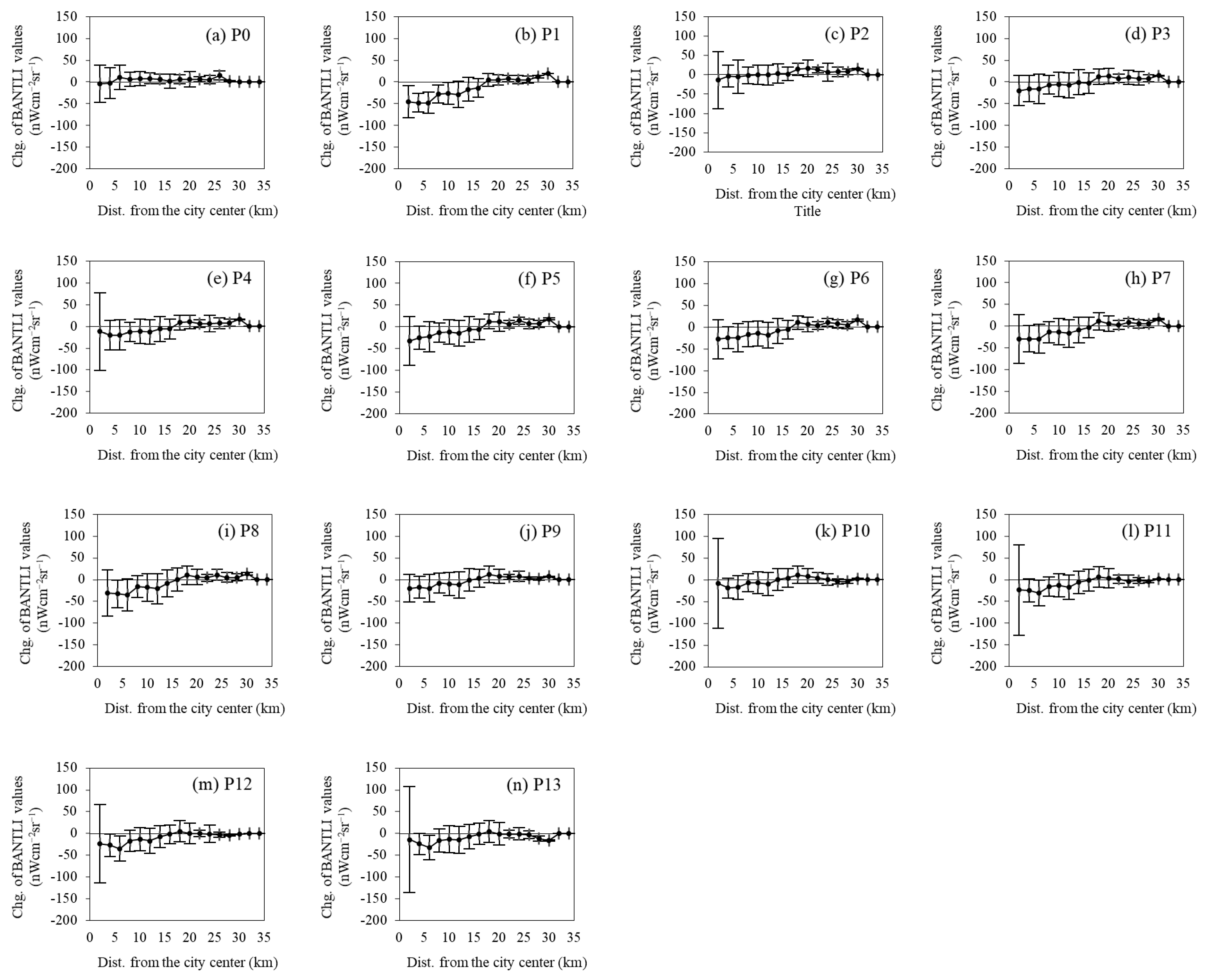 Remotesensing 15 01064 g014 Remotesensing 15 01064 g014