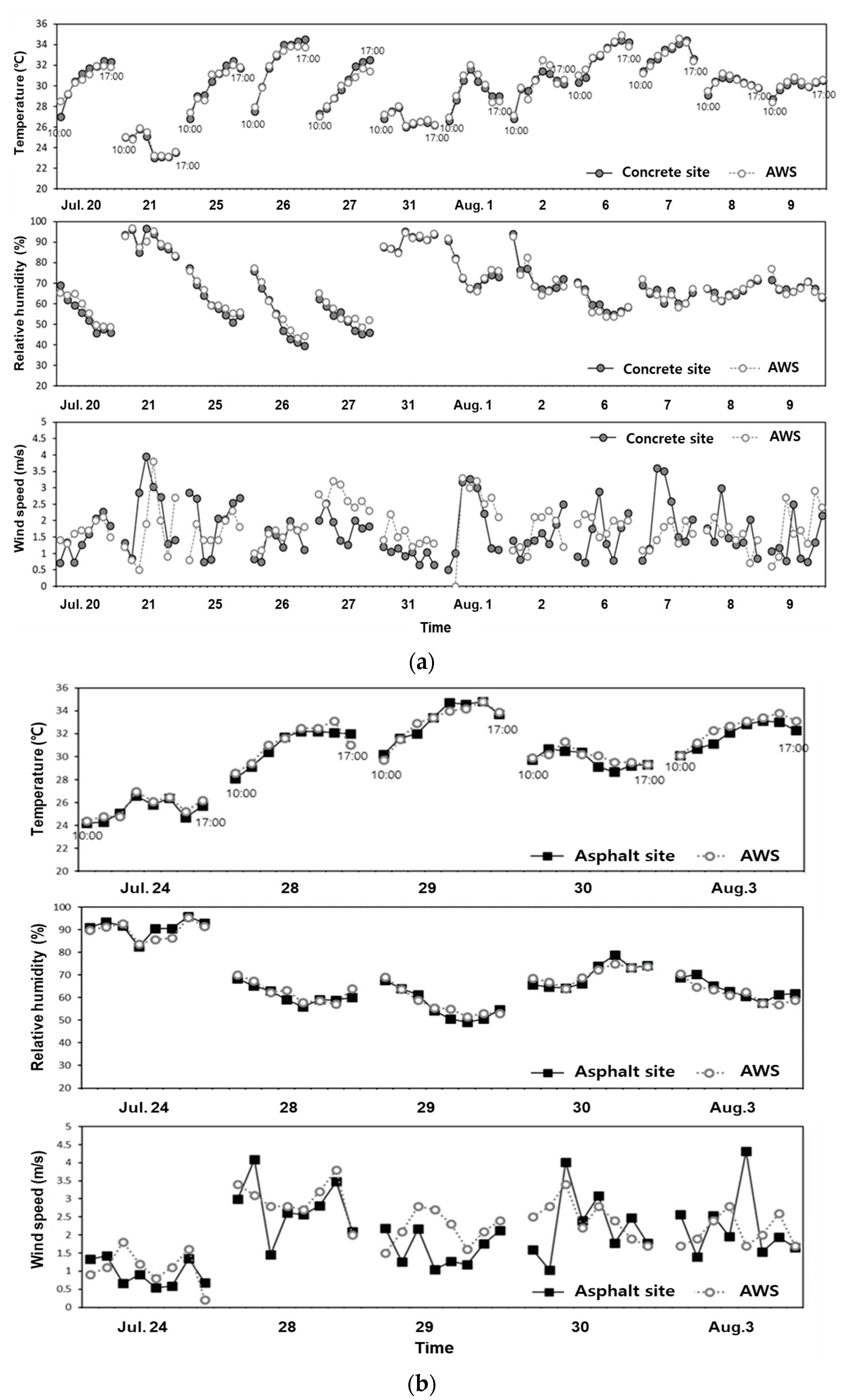 Remotesensing 15 01065 g004 Remotesensing 15 01065 g004