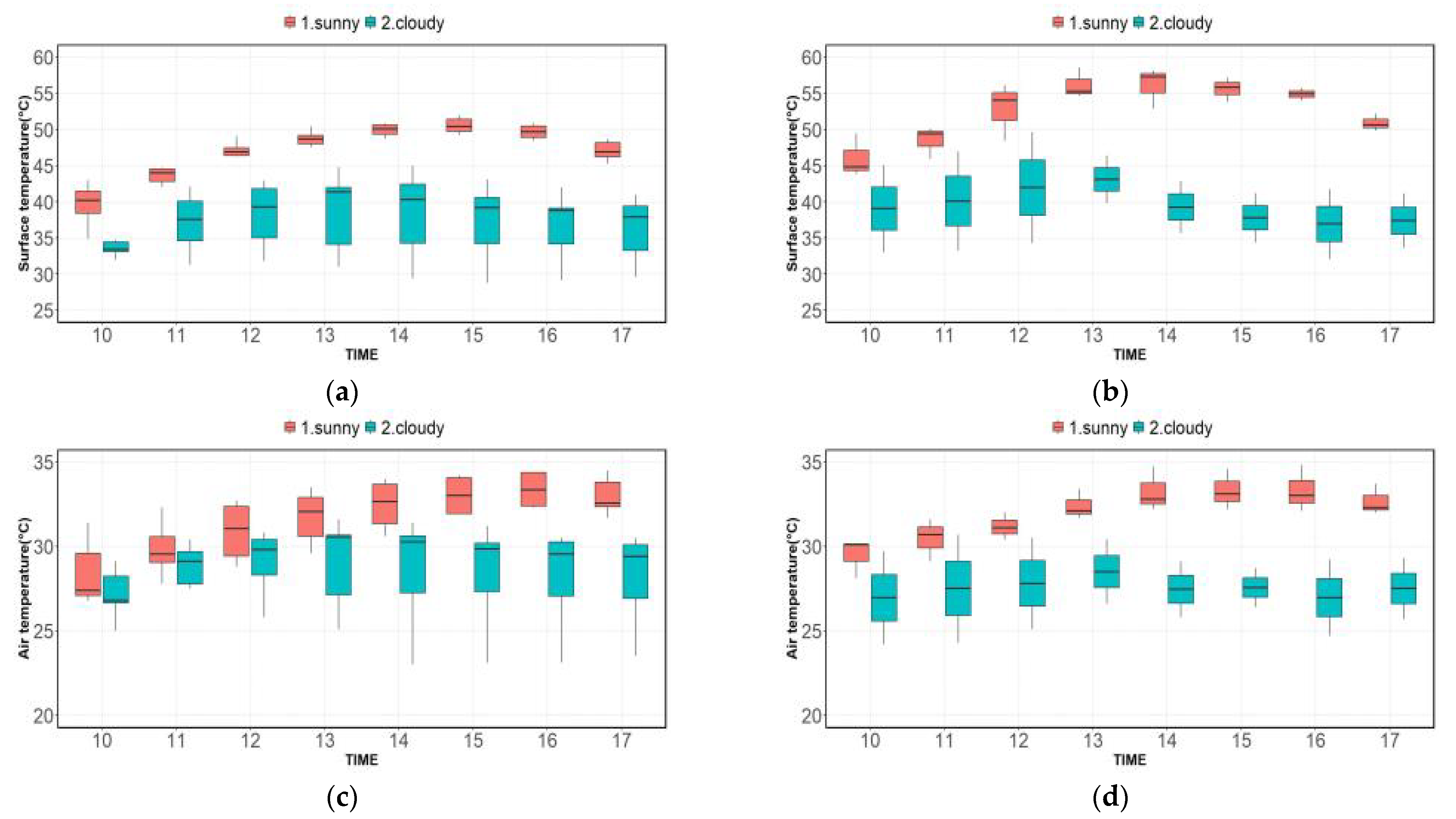 Remotesensing 15 01065 g005a Remotesensing 15 01065 g005a