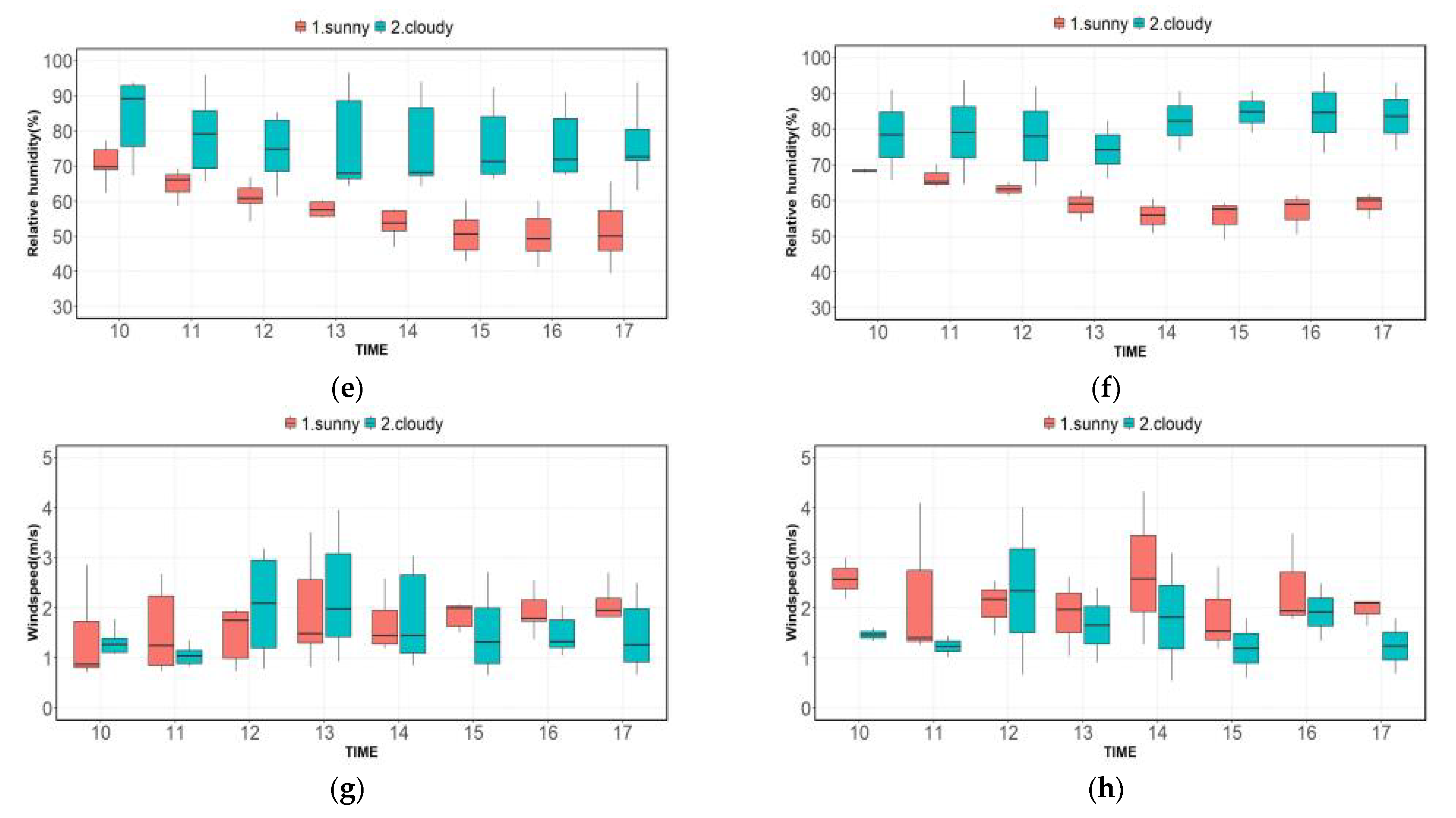 Remotesensing 15 01065 g005b Remotesensing 15 01065 g005b