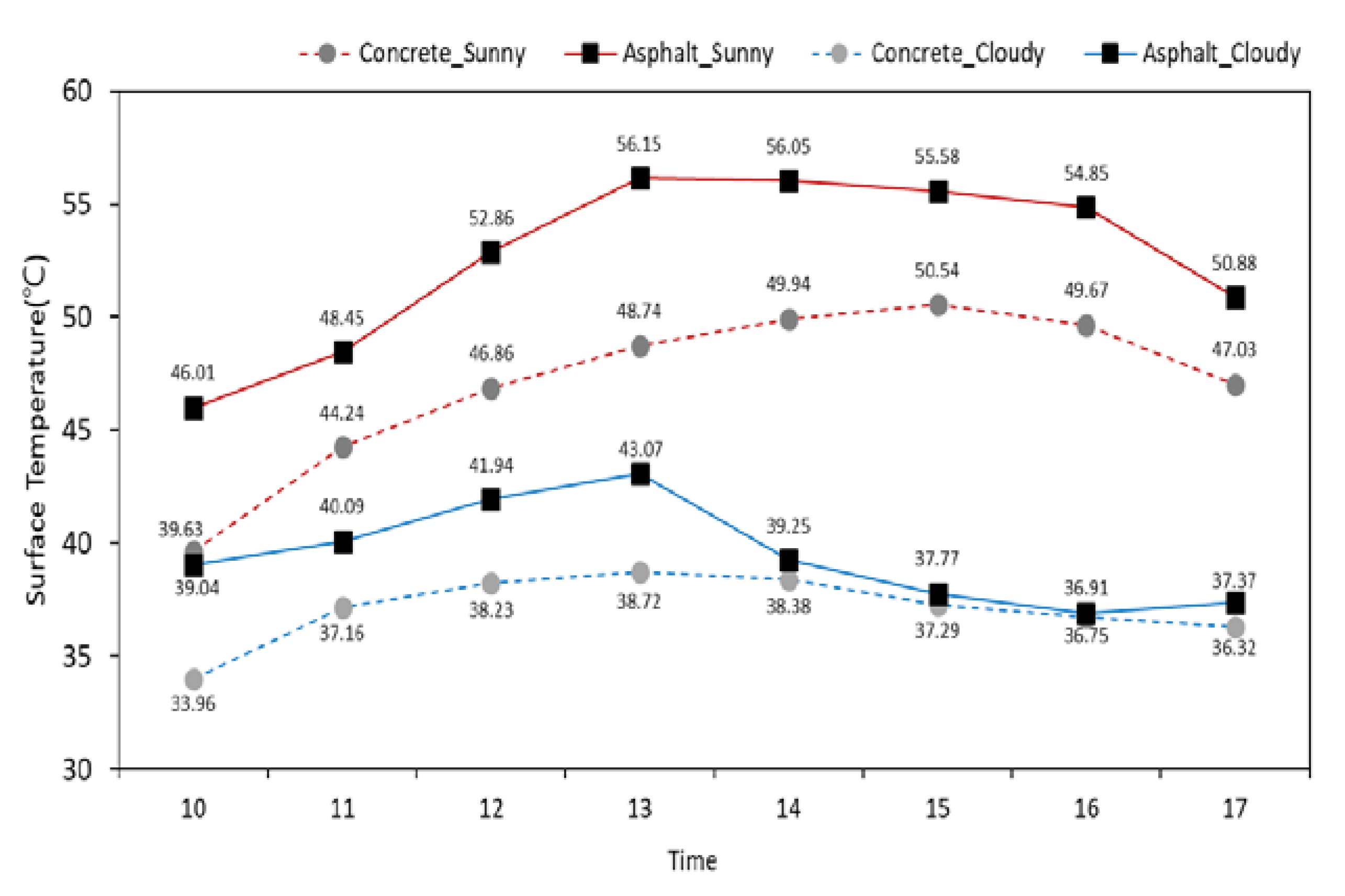 Remotesensing 15 01065 g006a Remotesensing 15 01065 g006a
