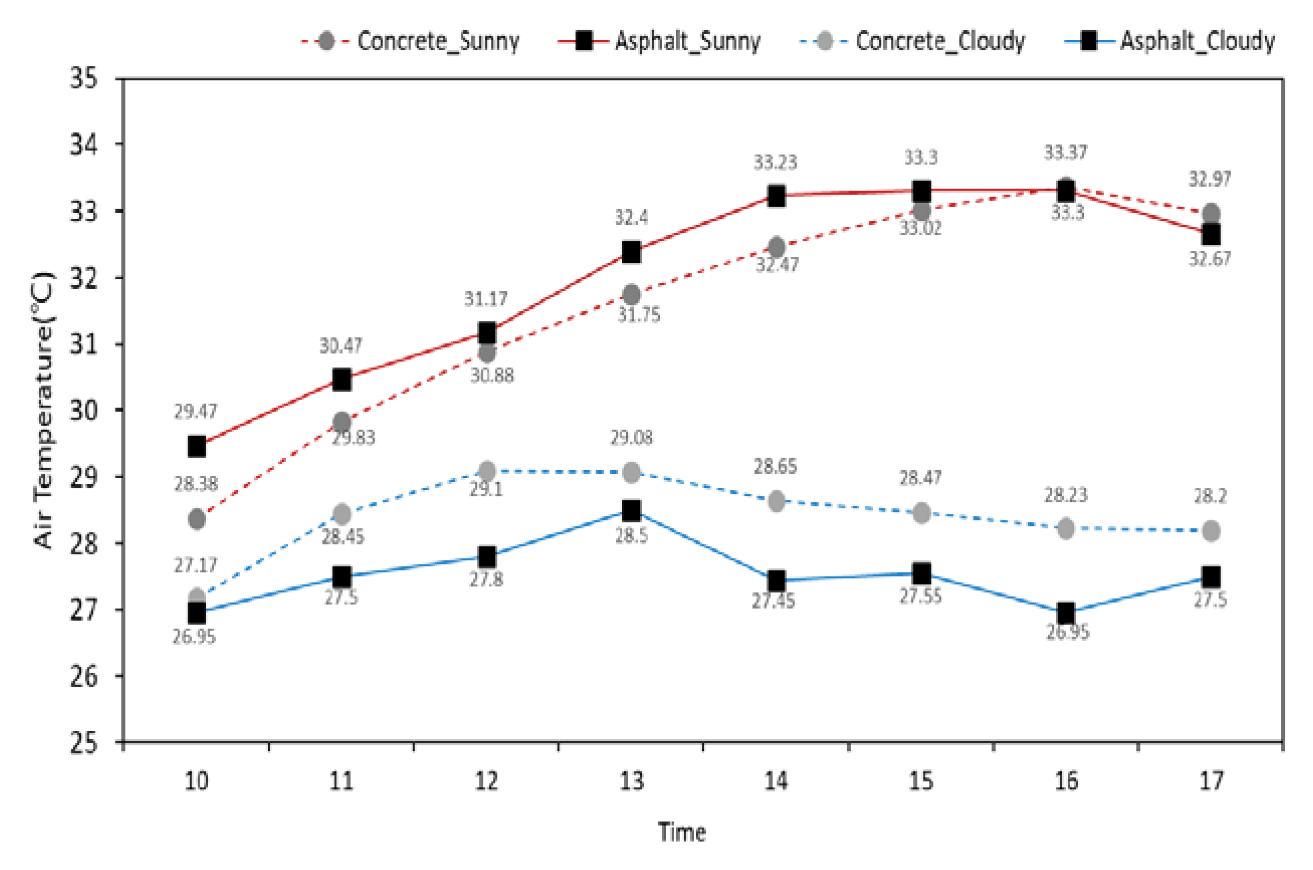 Remotesensing 15 01065 g006b Remotesensing 15 01065 g006b