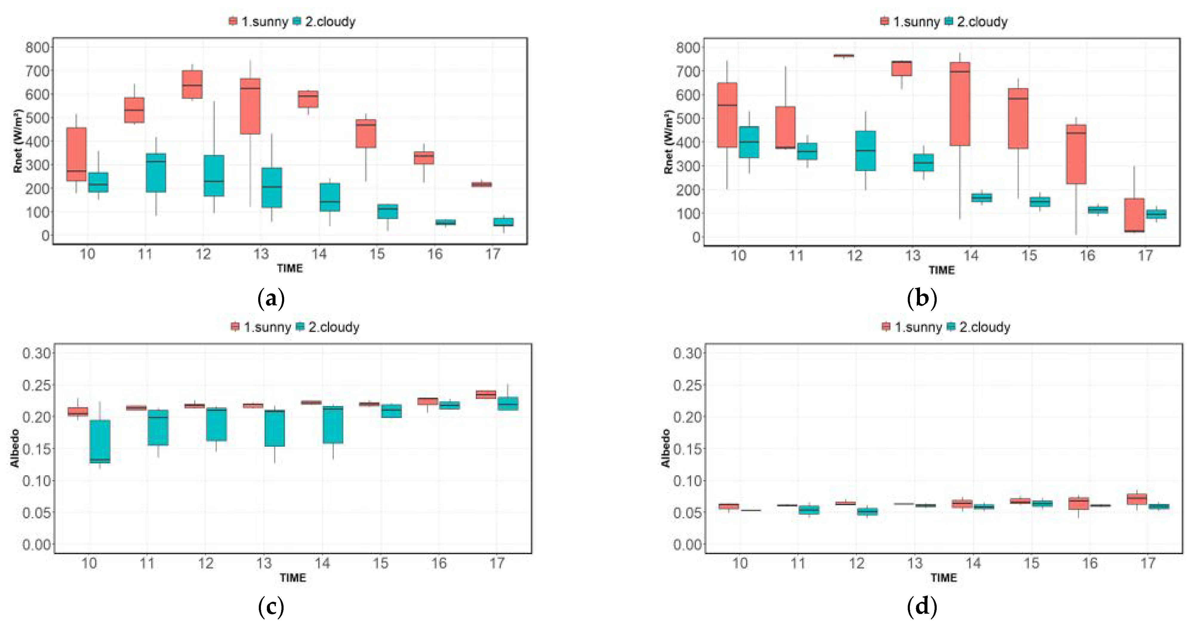Remotesensing 15 01065 g008 Remotesensing 15 01065 g008