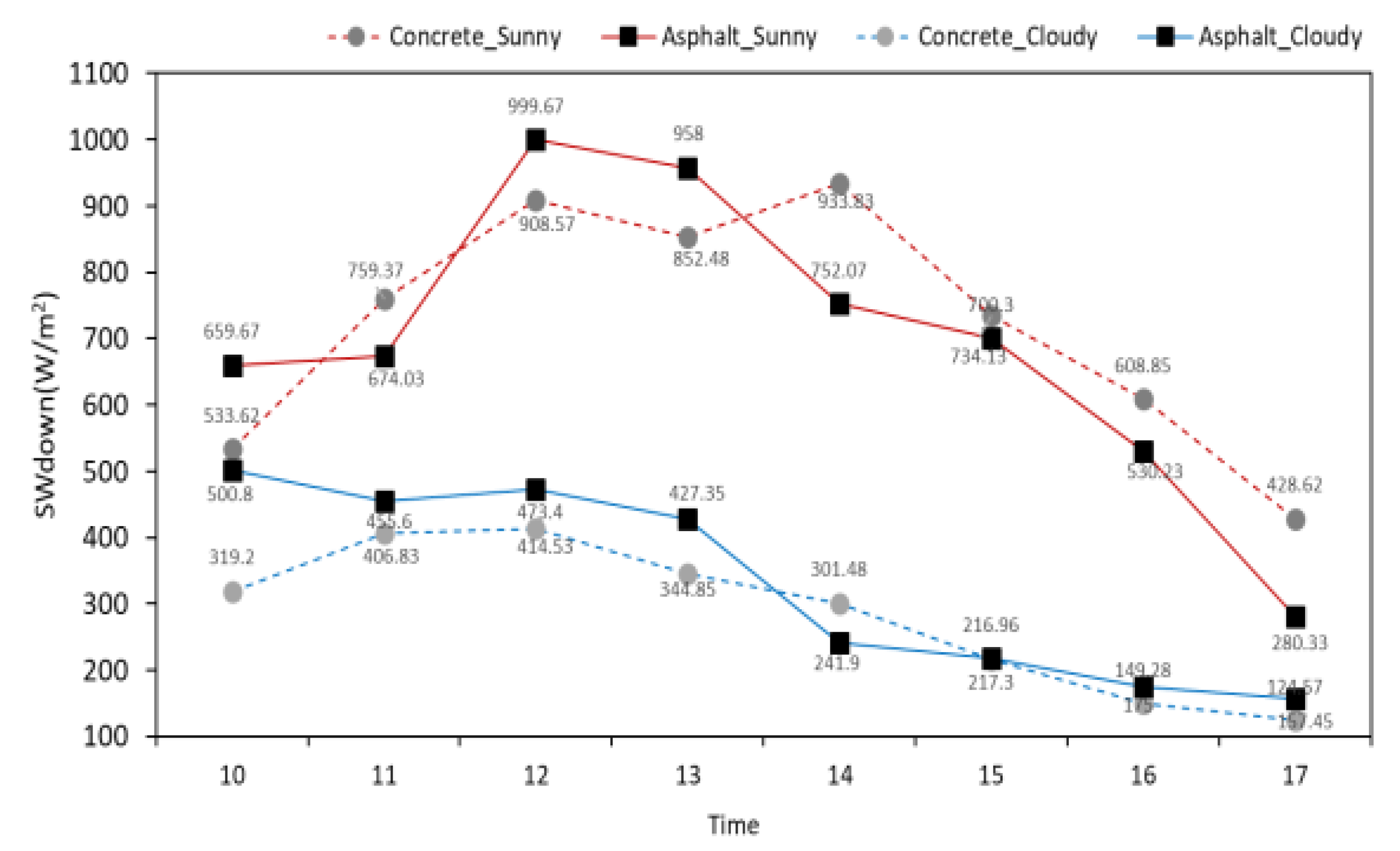 Remotesensing 15 01065 g009a Remotesensing 15 01065 g009a