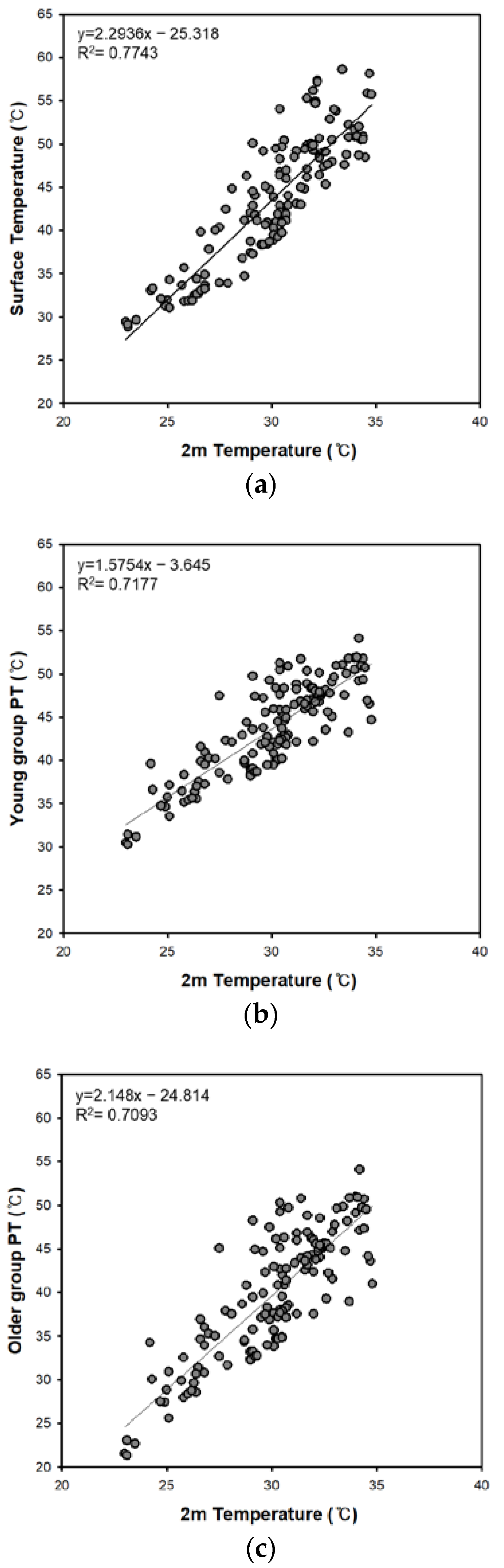 Remotesensing 15 01065 g013 Remotesensing 15 01065 g013