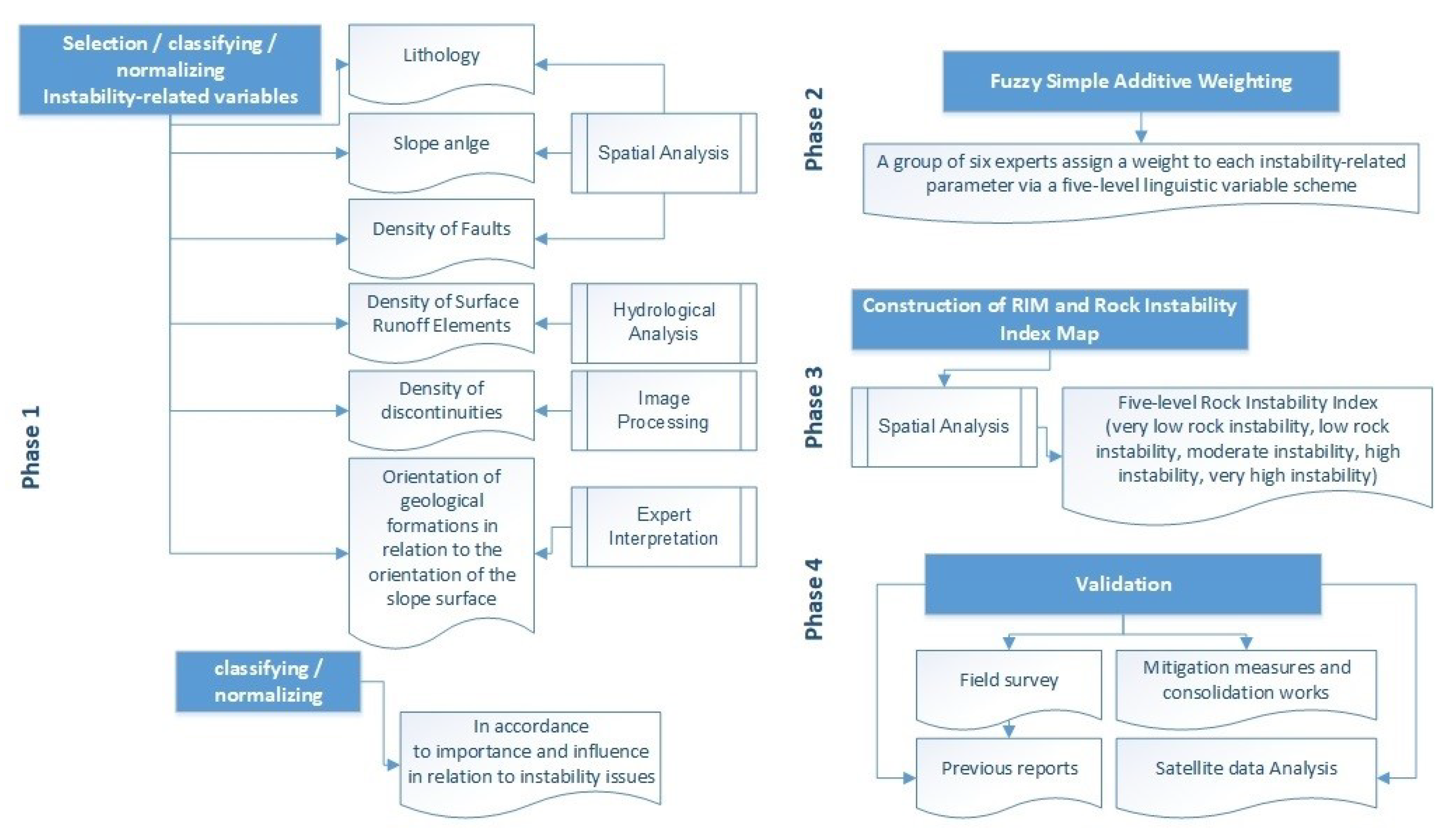 Remotesensing 15 01067 g003 Remotesensing 15 01067 g003